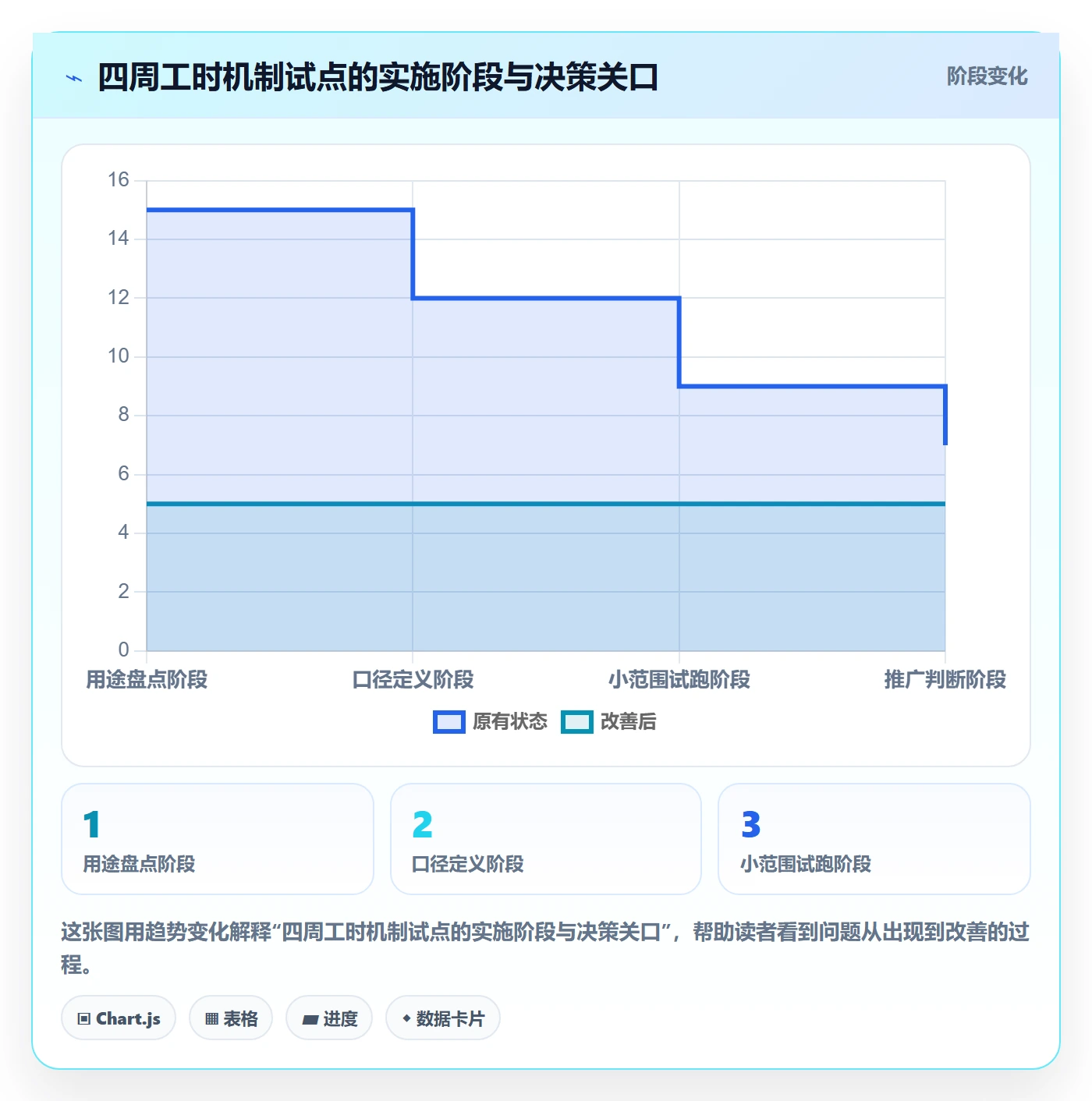项目工时实操方法:研发团队提升工时表效率的最佳实践方法与模板
