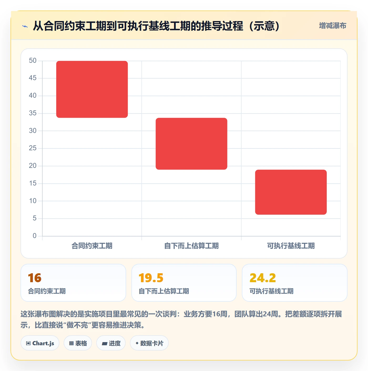 项目计划最佳实践:实施团队项目规划实操方法,常见问题