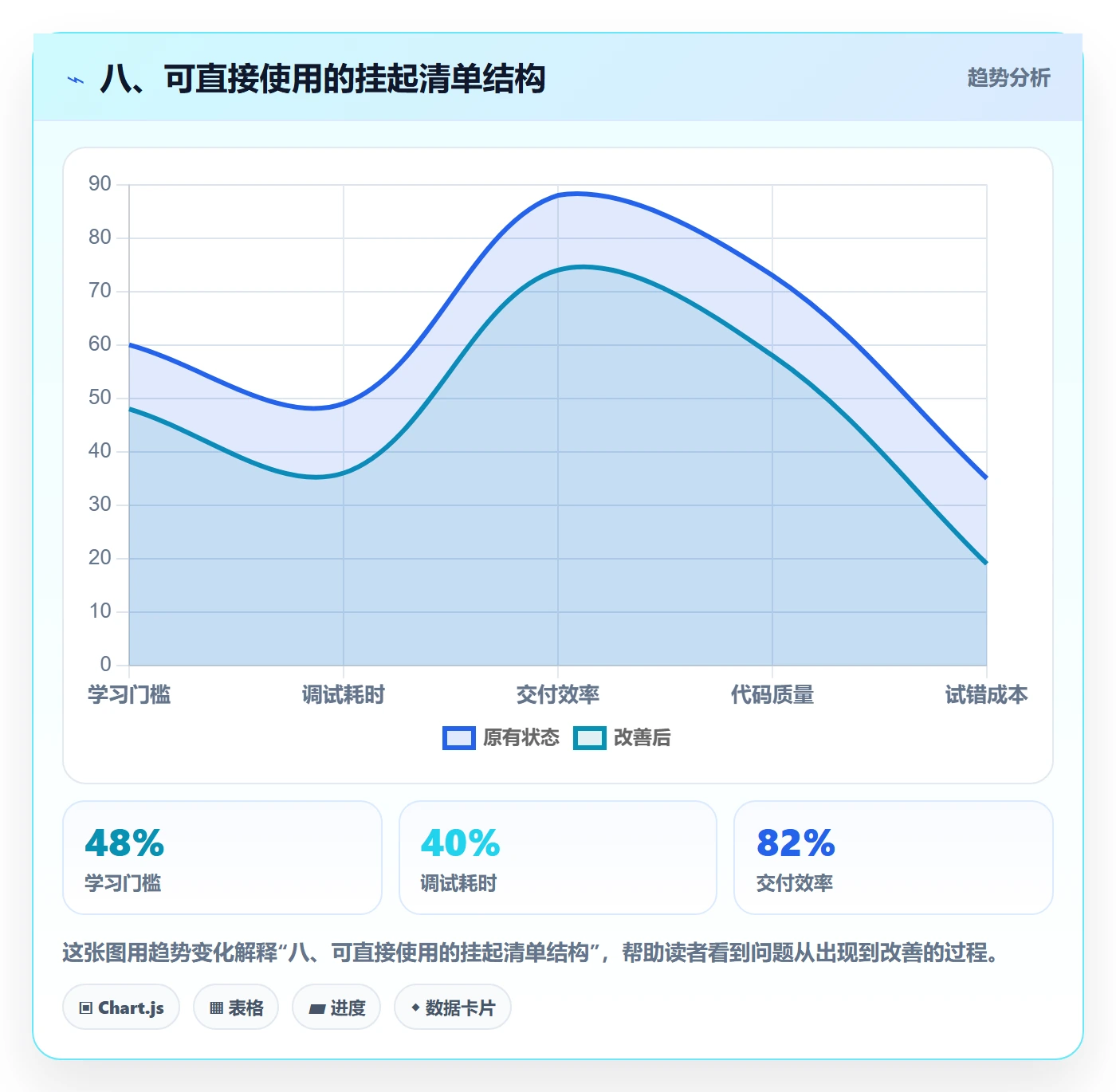 八、可直接使用的挂起清单结构