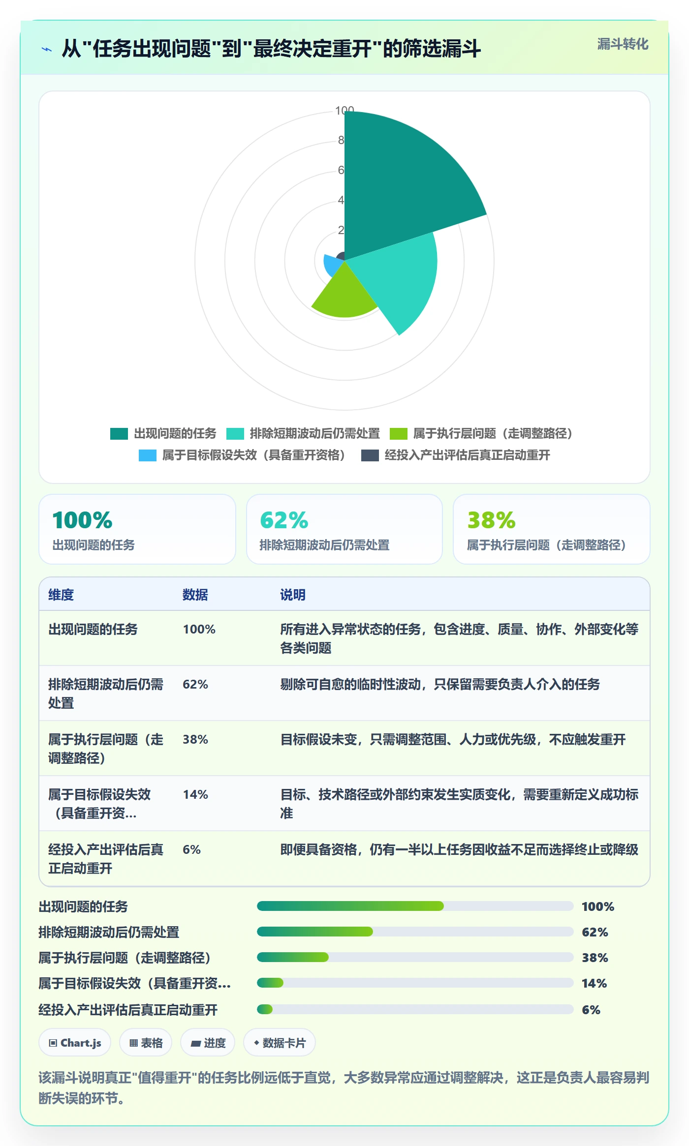 任务执行如何做好重开?项目负责人风险控制与操作步骤