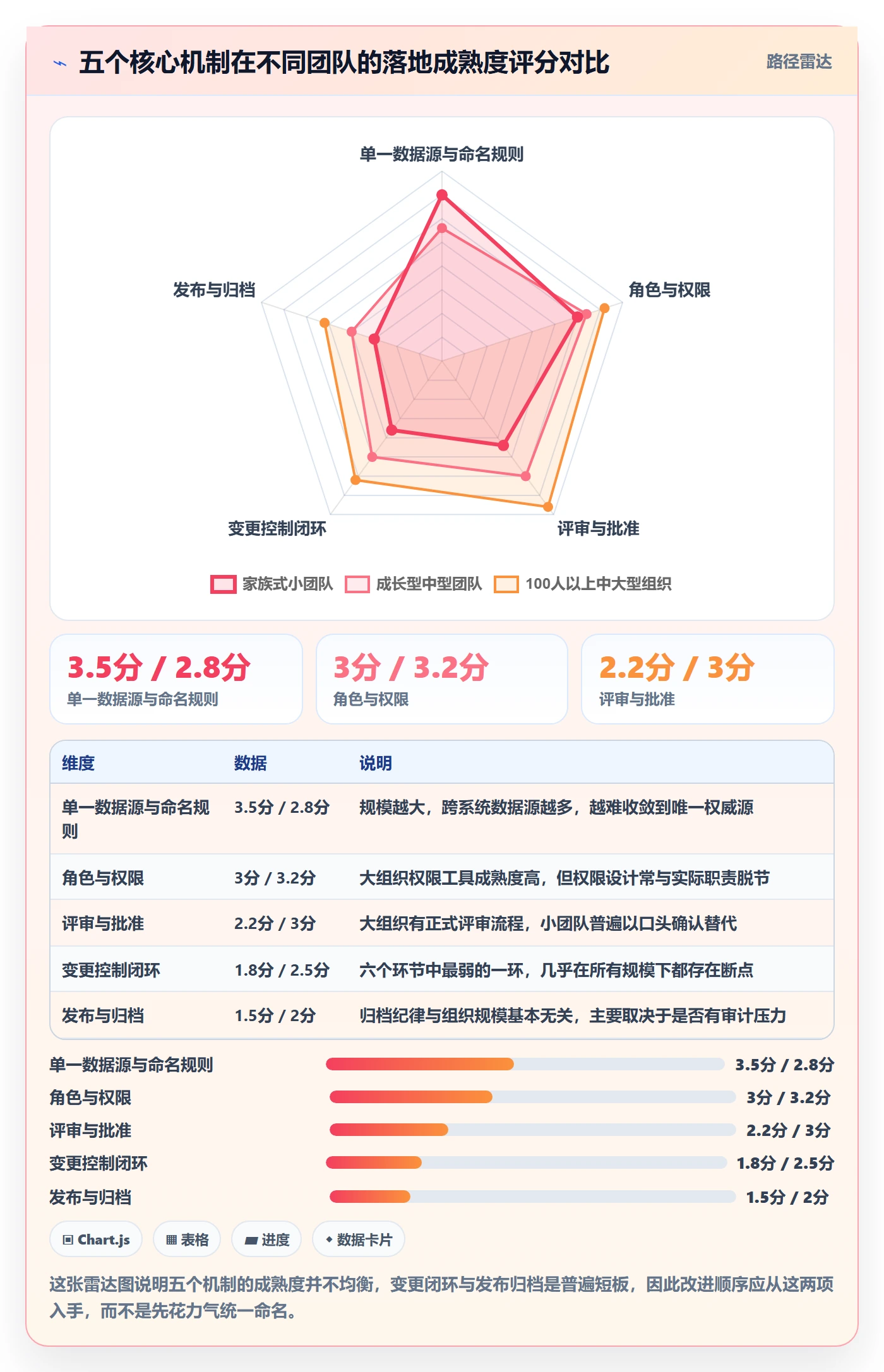 计划版本实操方法：企业管理者提升项目规划效率的协同管理方法与模板