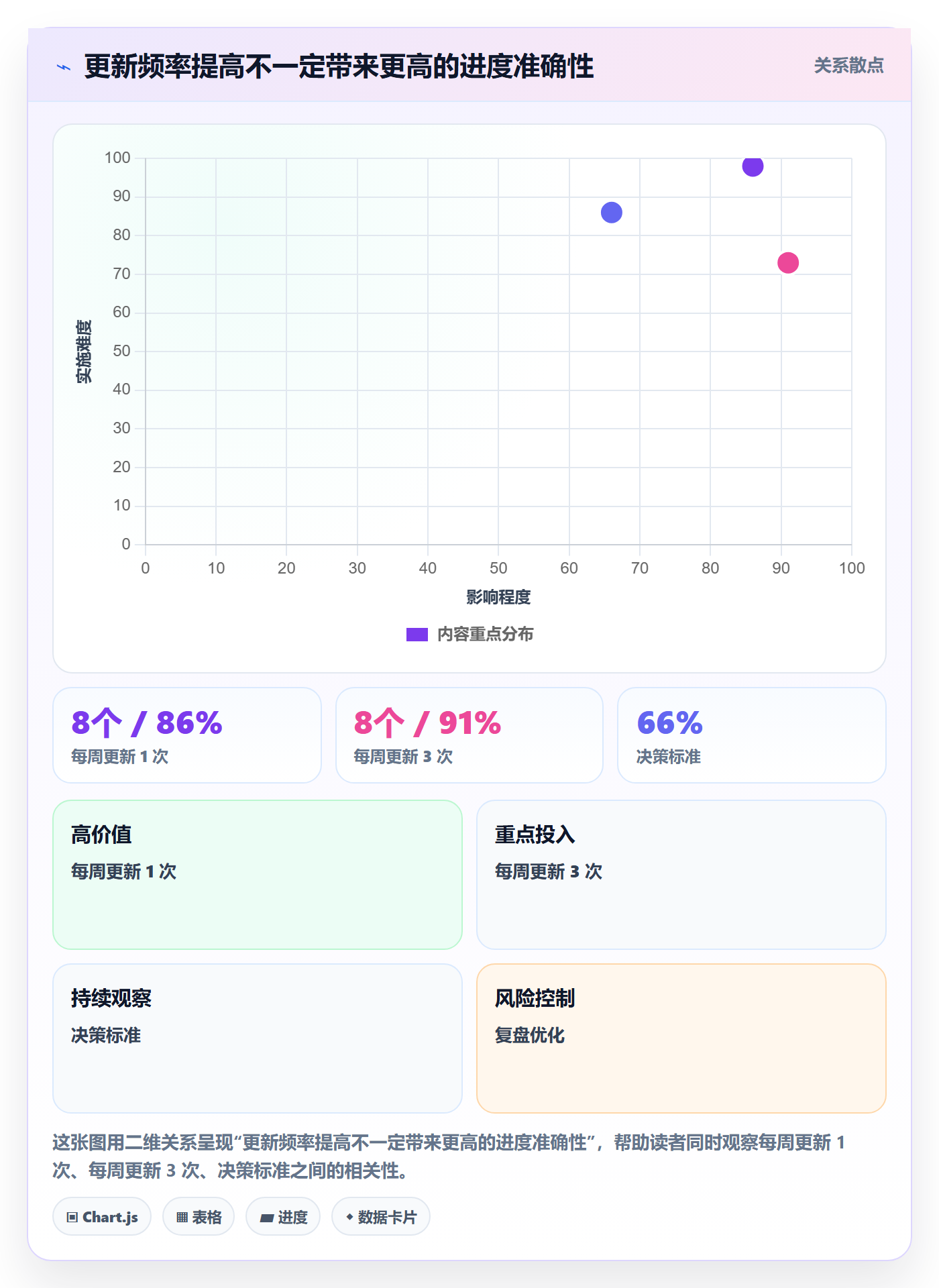进展流程与规范：跨部门团队进度跟踪流程优化关键指标