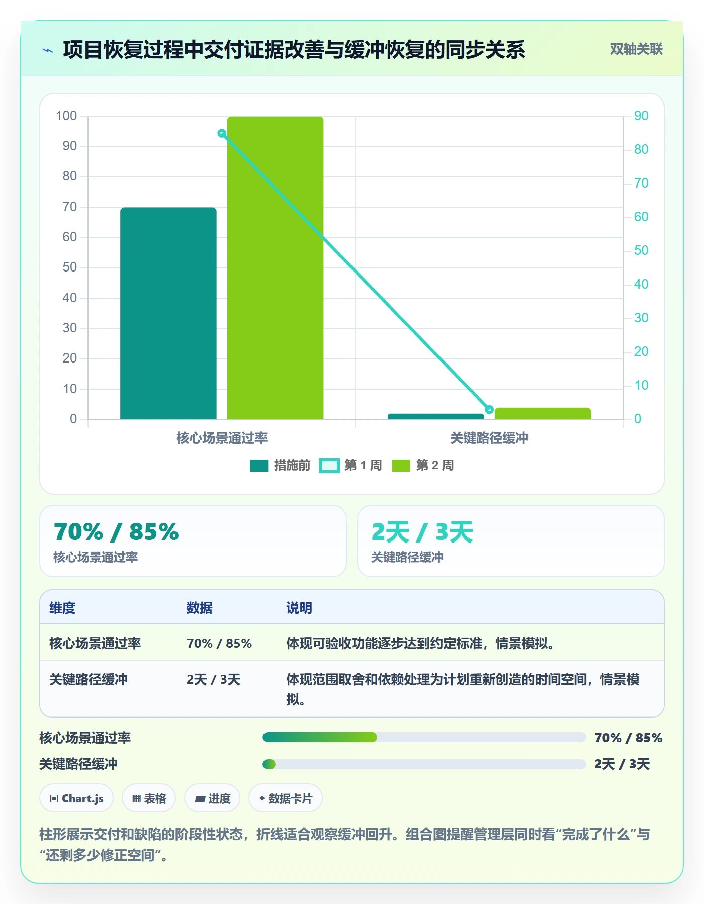 周进展管理方法大全:管理层进度跟踪风险控制落地清单