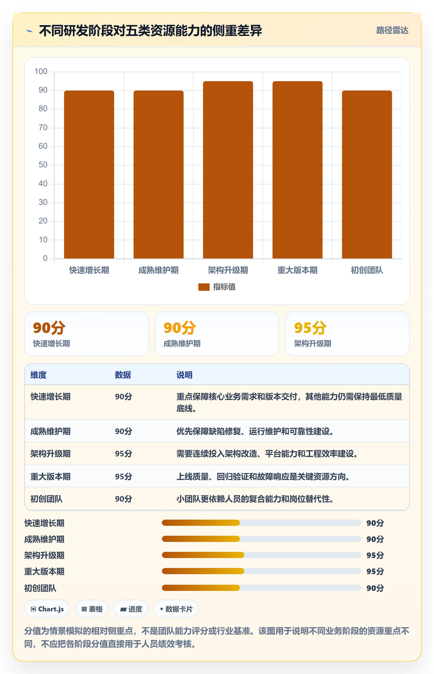 人力资源计划如何做好投入比例?研发团队效率提升与操作步骤