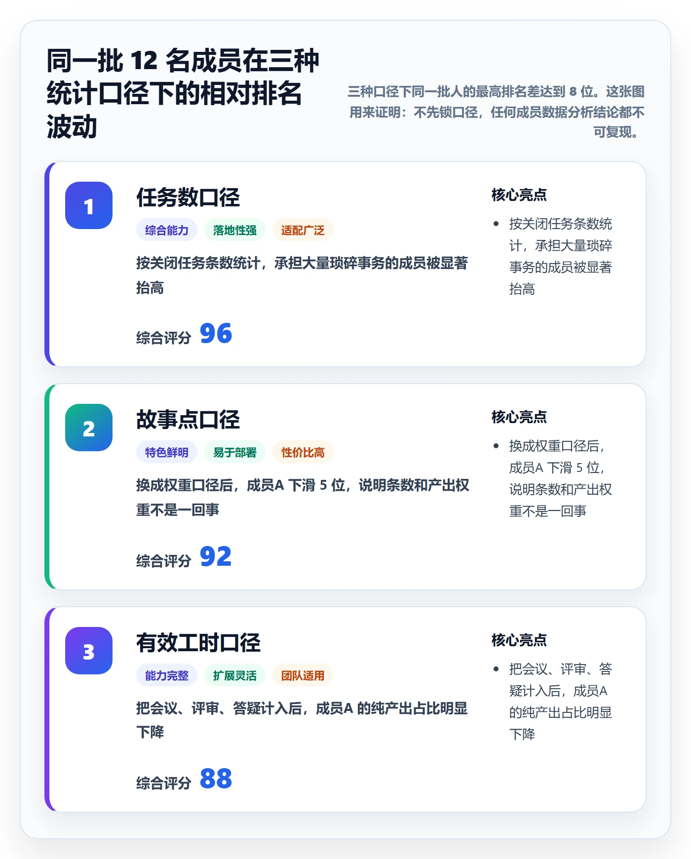 项目模板项目模板教程：项目成员数据分析，避坑指南