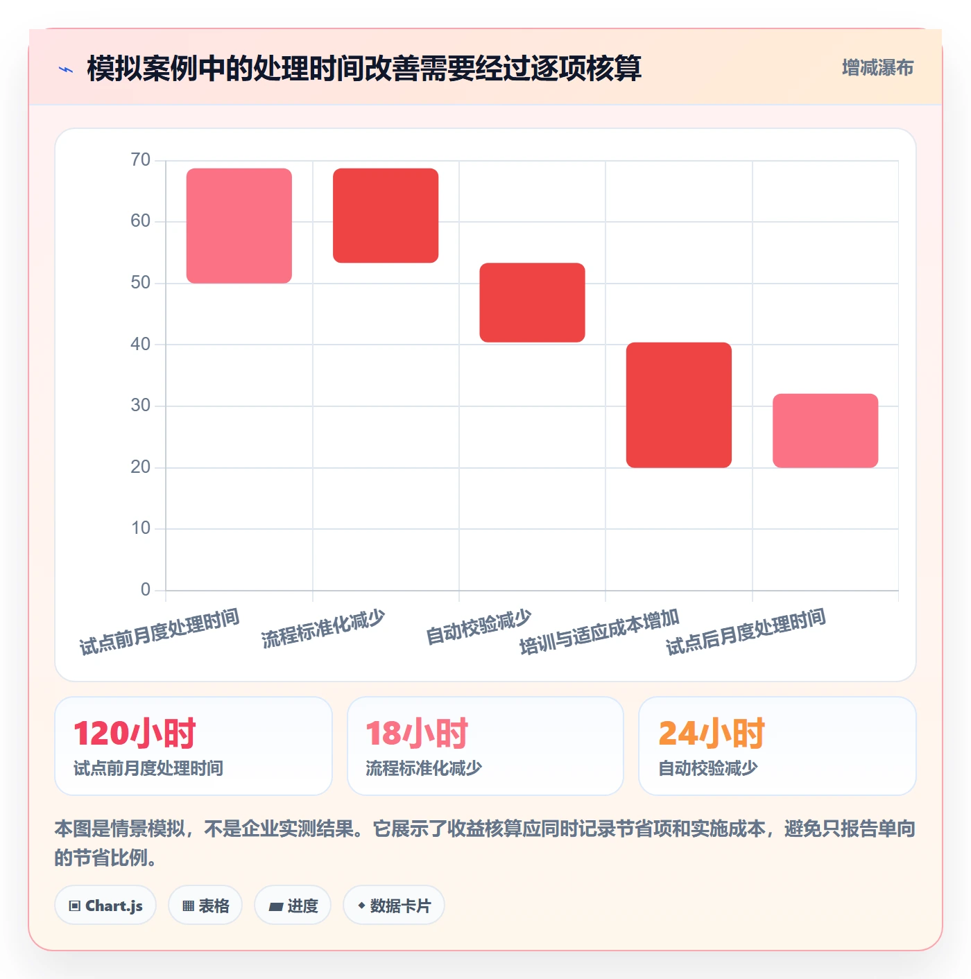 需求池管理方法大全:PMO需求管理流程优化落地清单