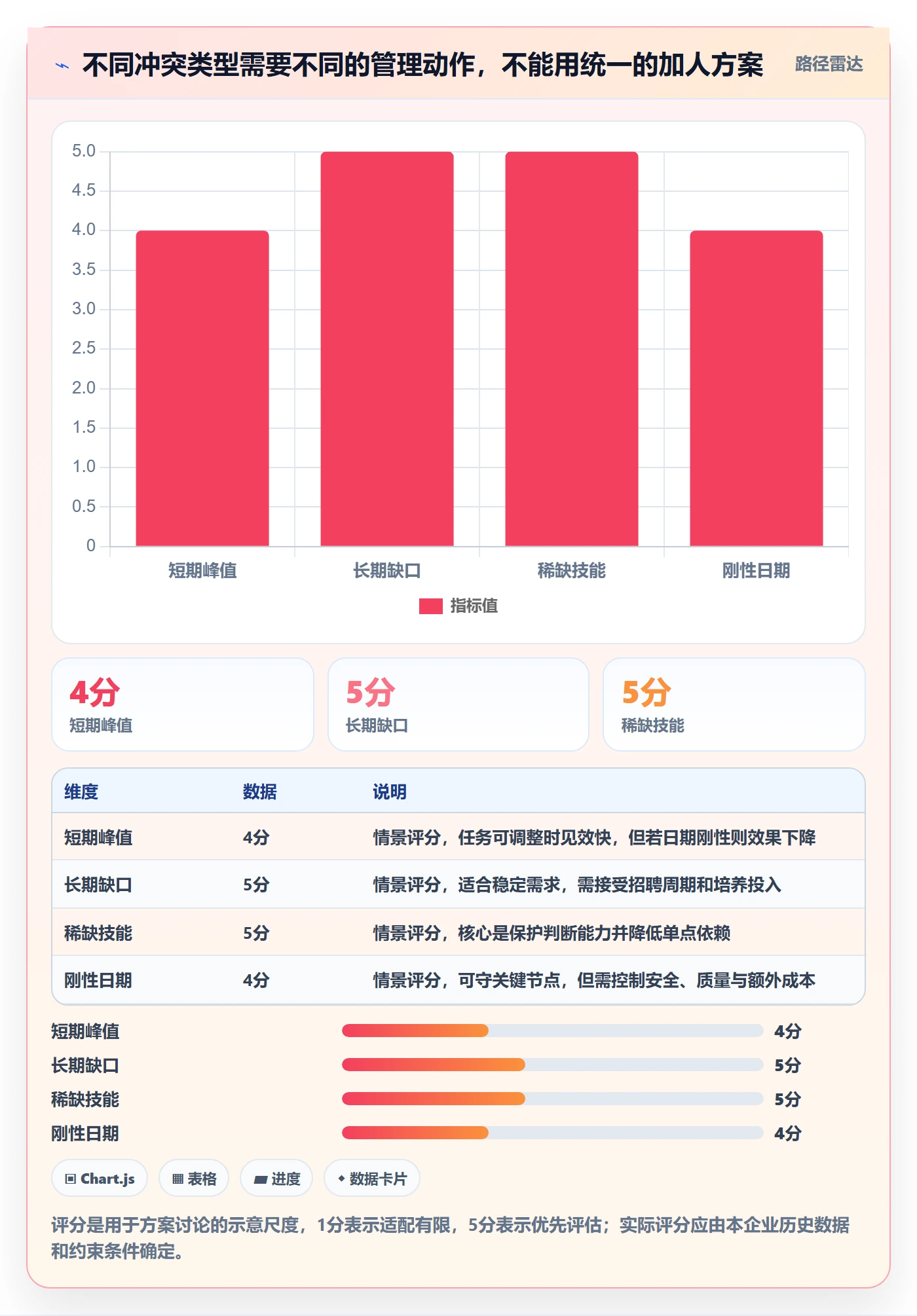 人力资源计划资源冲突全流程:企业管理者流程优化与一文讲清