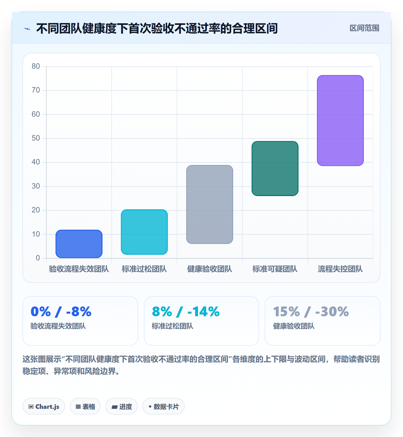 验收记录落地方案:项目经理开展任务验收的落地方案案例解析