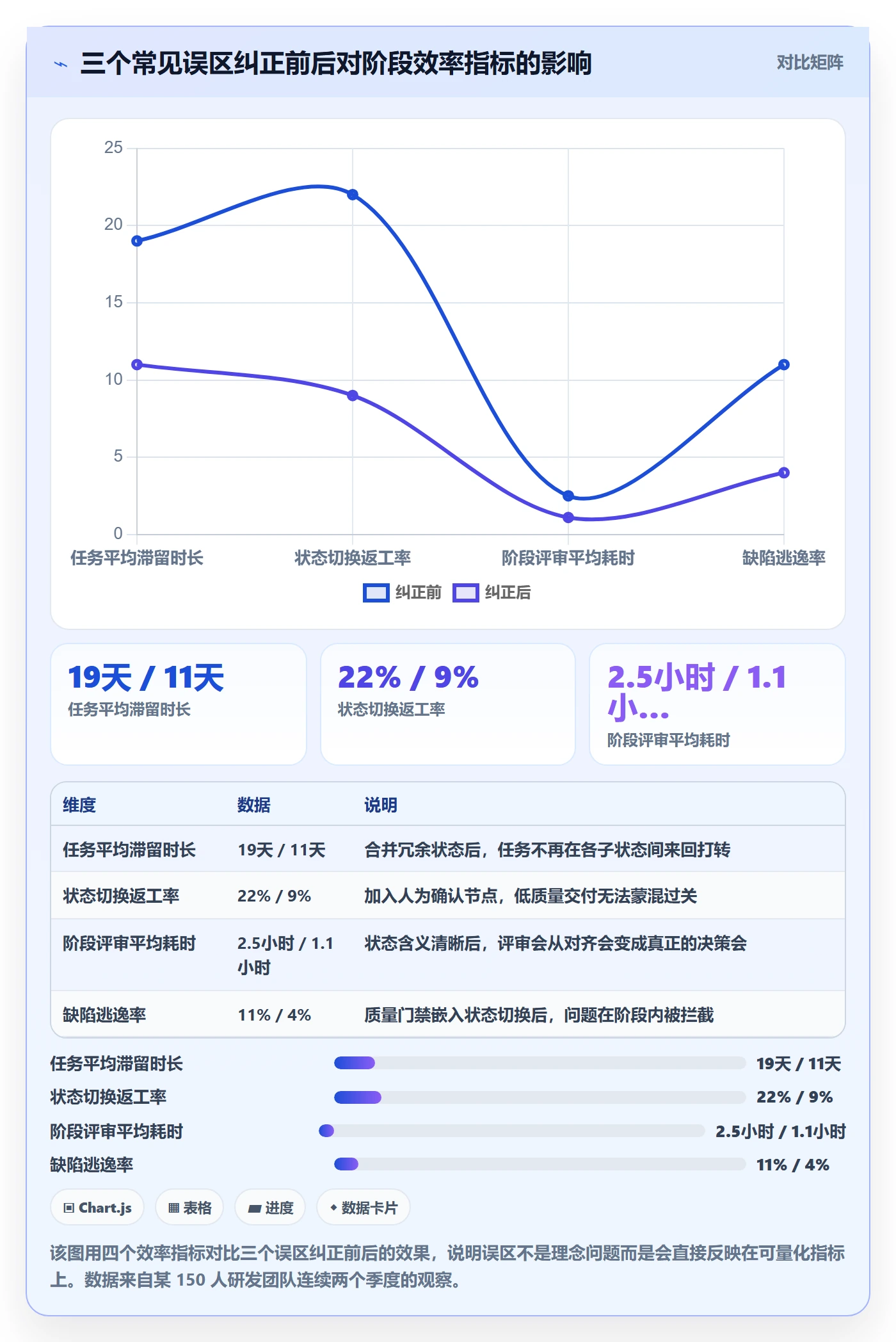 阶段状态实操方法:企业管理者提升项目阶段效率的风险控制方法与模板