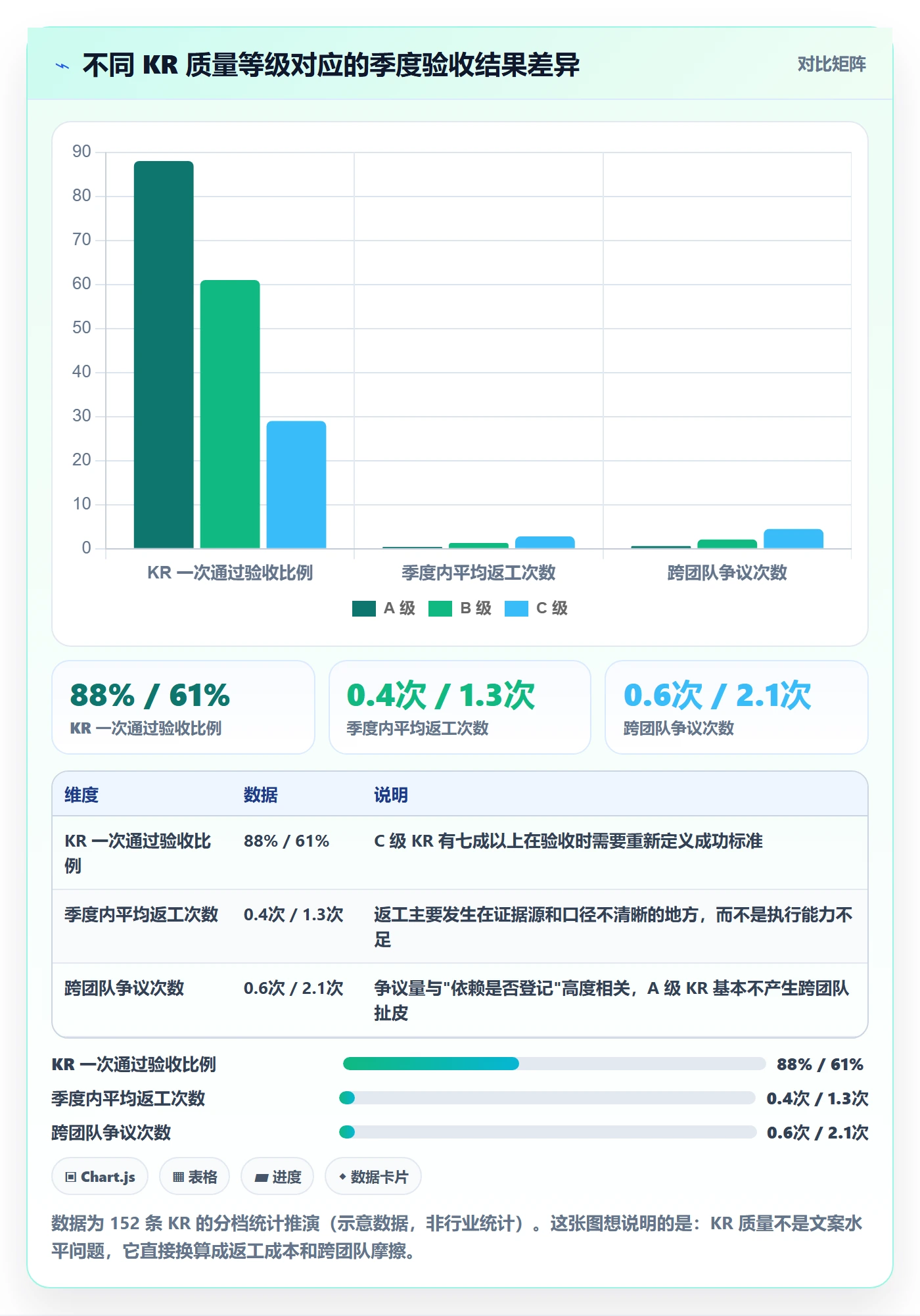 关键结果最佳实践：实施团队项目目标协同管理，常见问题