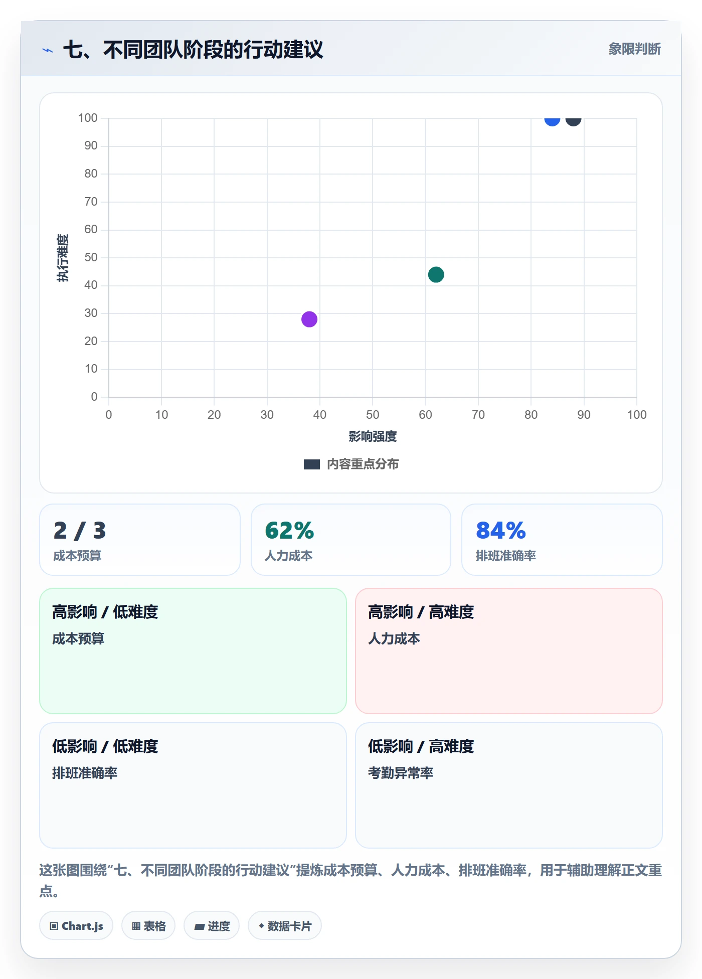 七、不同团队阶段的行动建议