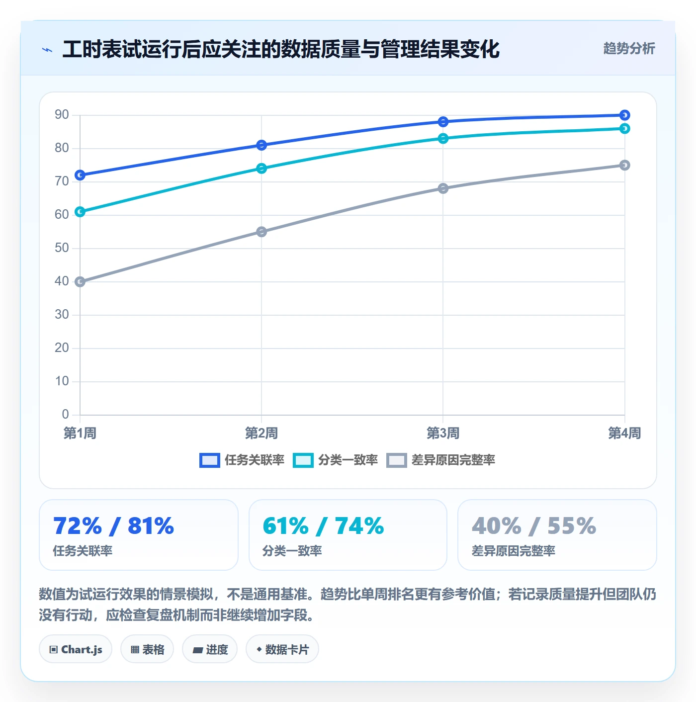任务工时最佳实践:产品经理工时表实操方法,常见问题