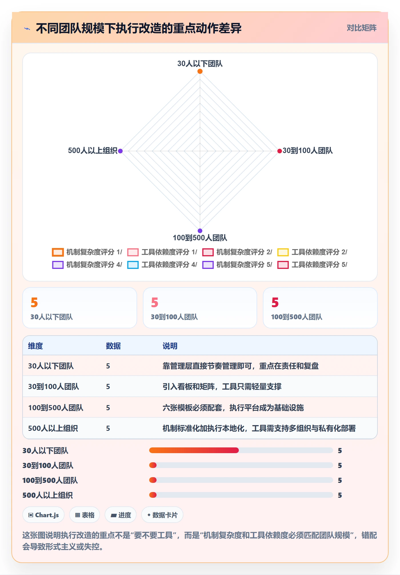 完成实操方法:管理层提升任务执行效率的实操方法方法与模板