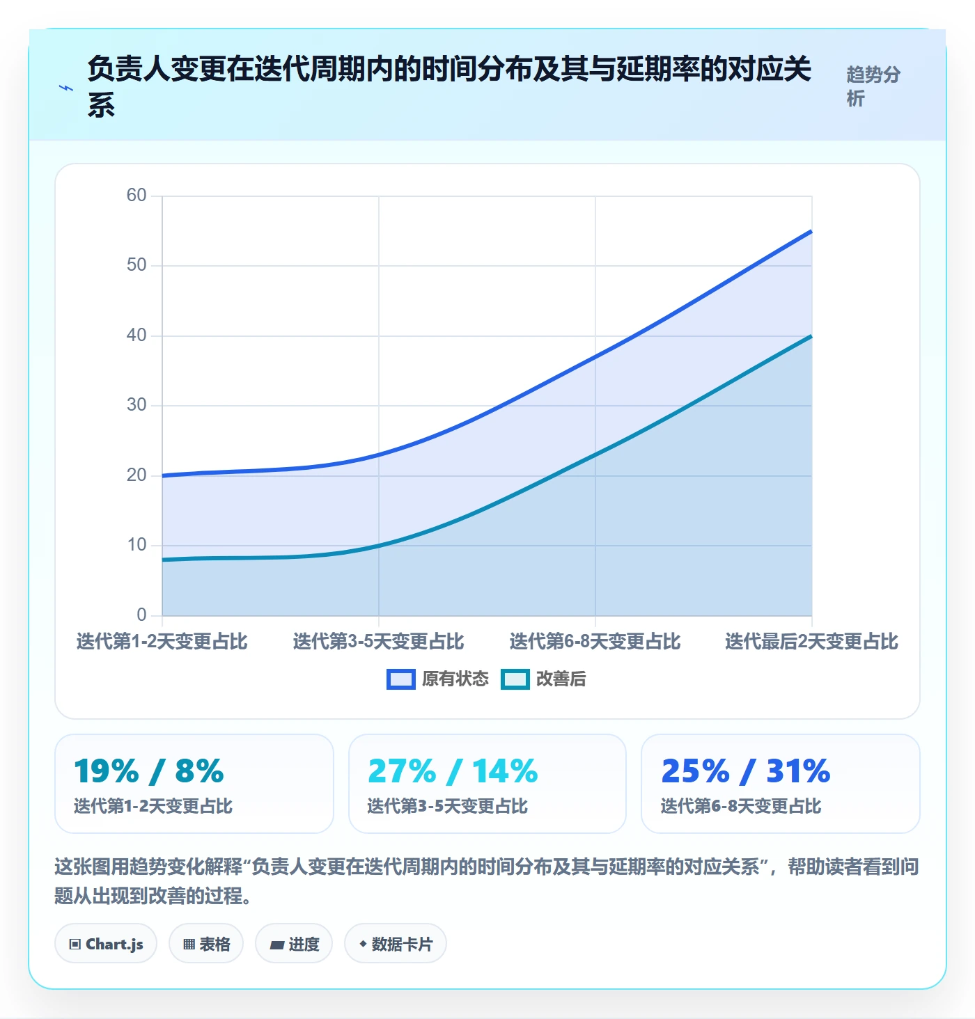 任务负责人变更实操方法：研发团队提升任务分派效率的流程优化方法与模板