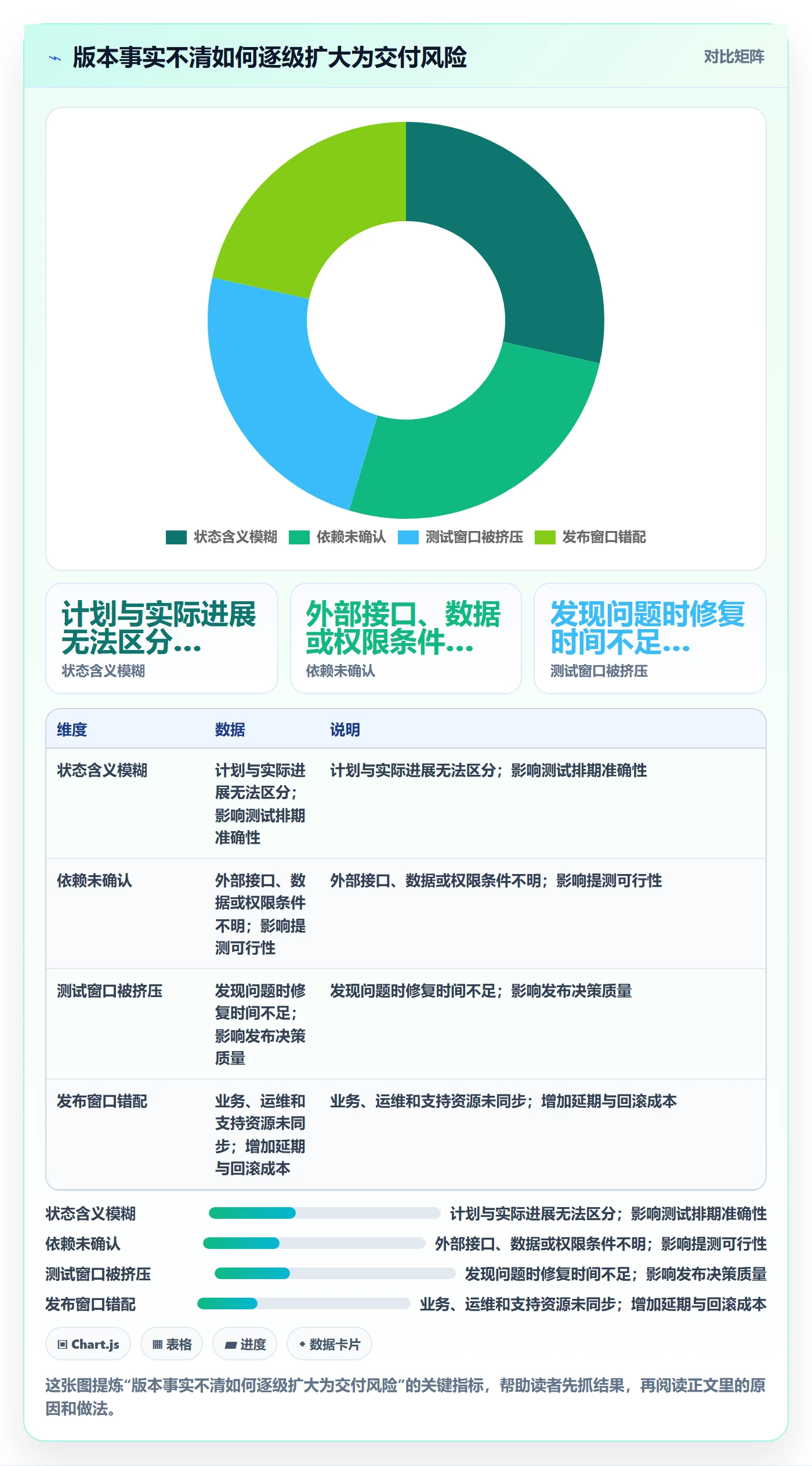版本状态落地方案:产品经理开展版本管理的风险控制案例解析