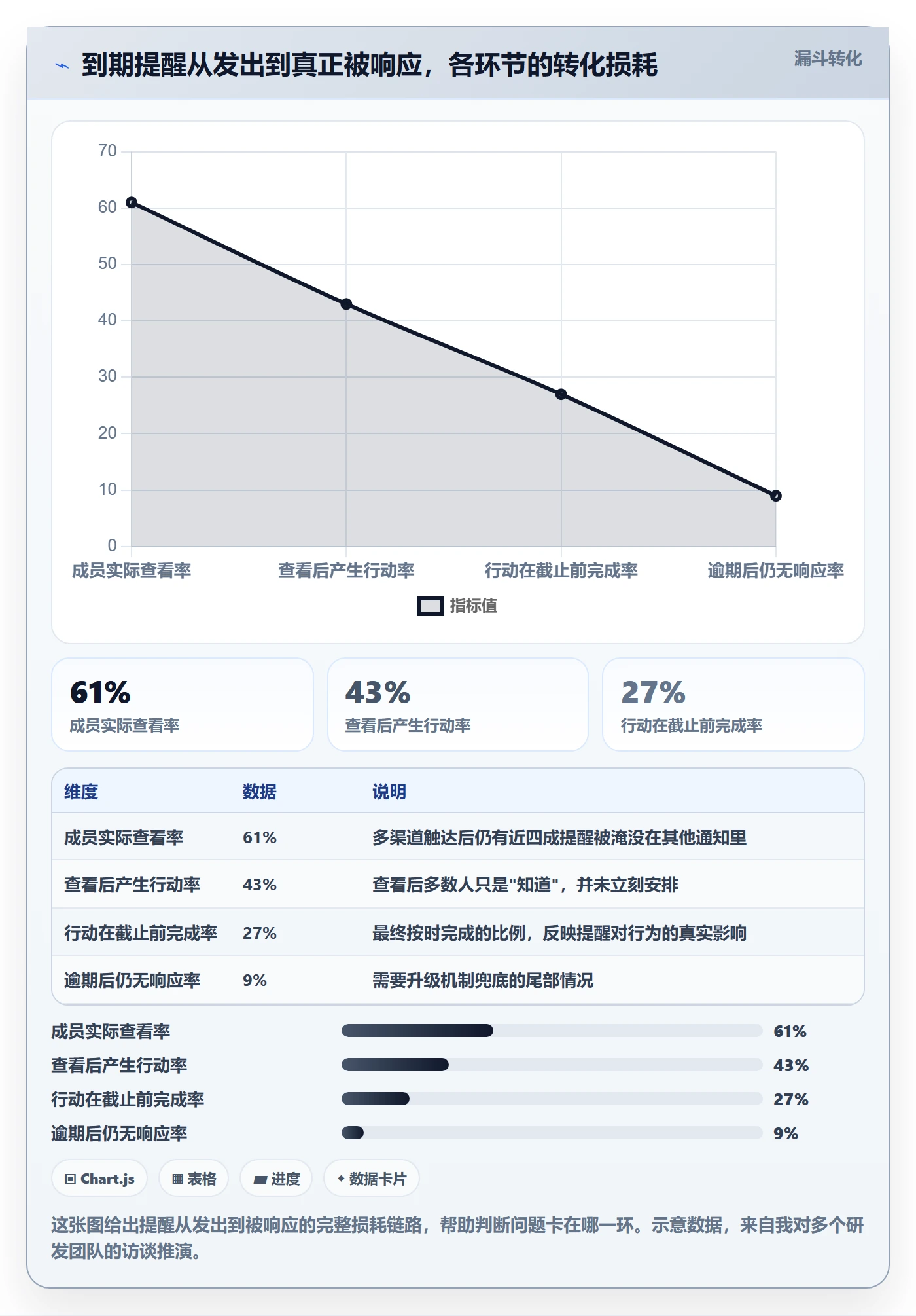 到期提醒落地方案：项目成员开展任务提醒的入门指南案例解析