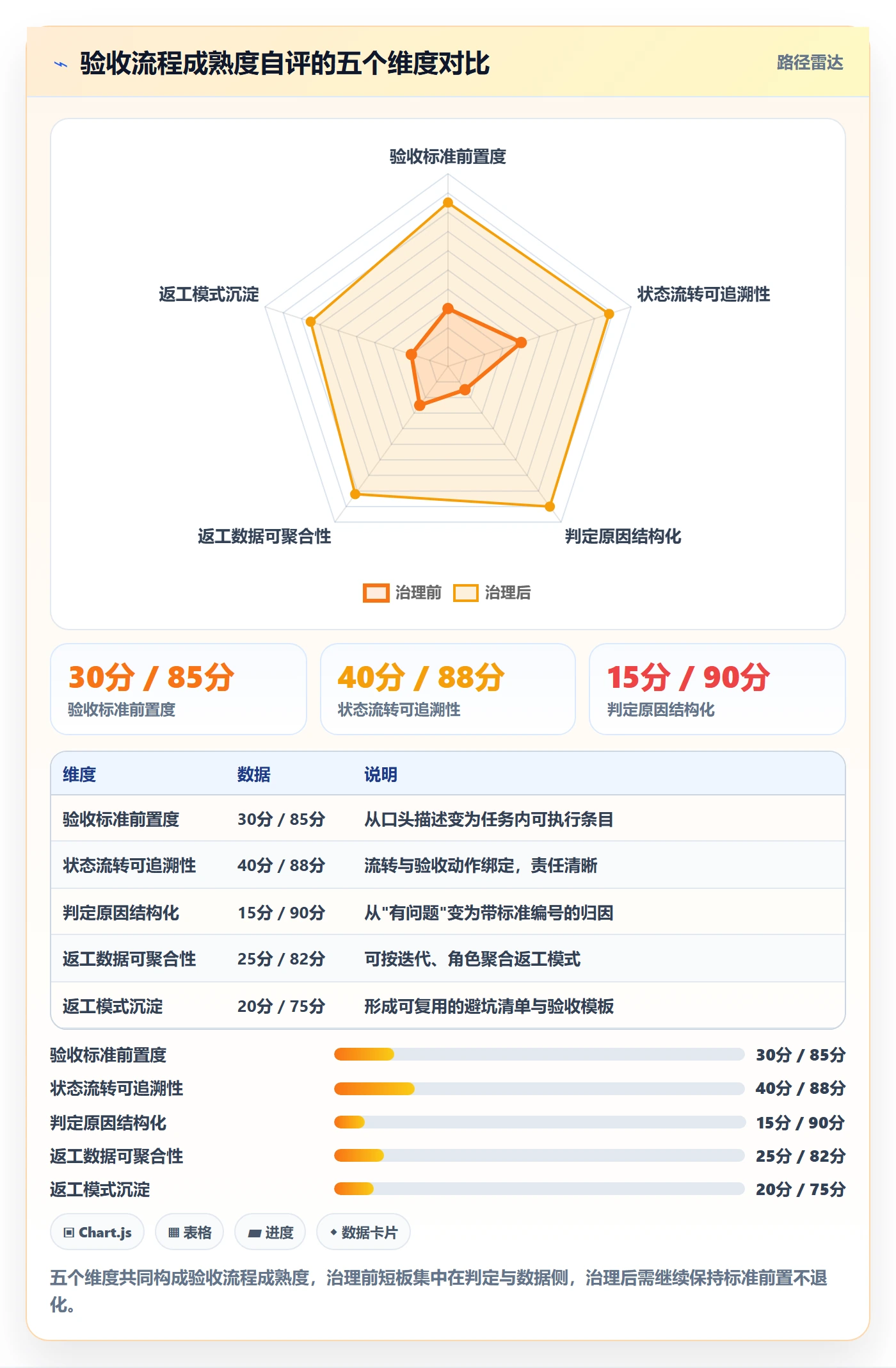 返工最佳实践:研发团队任务验收流程优化,常见问题