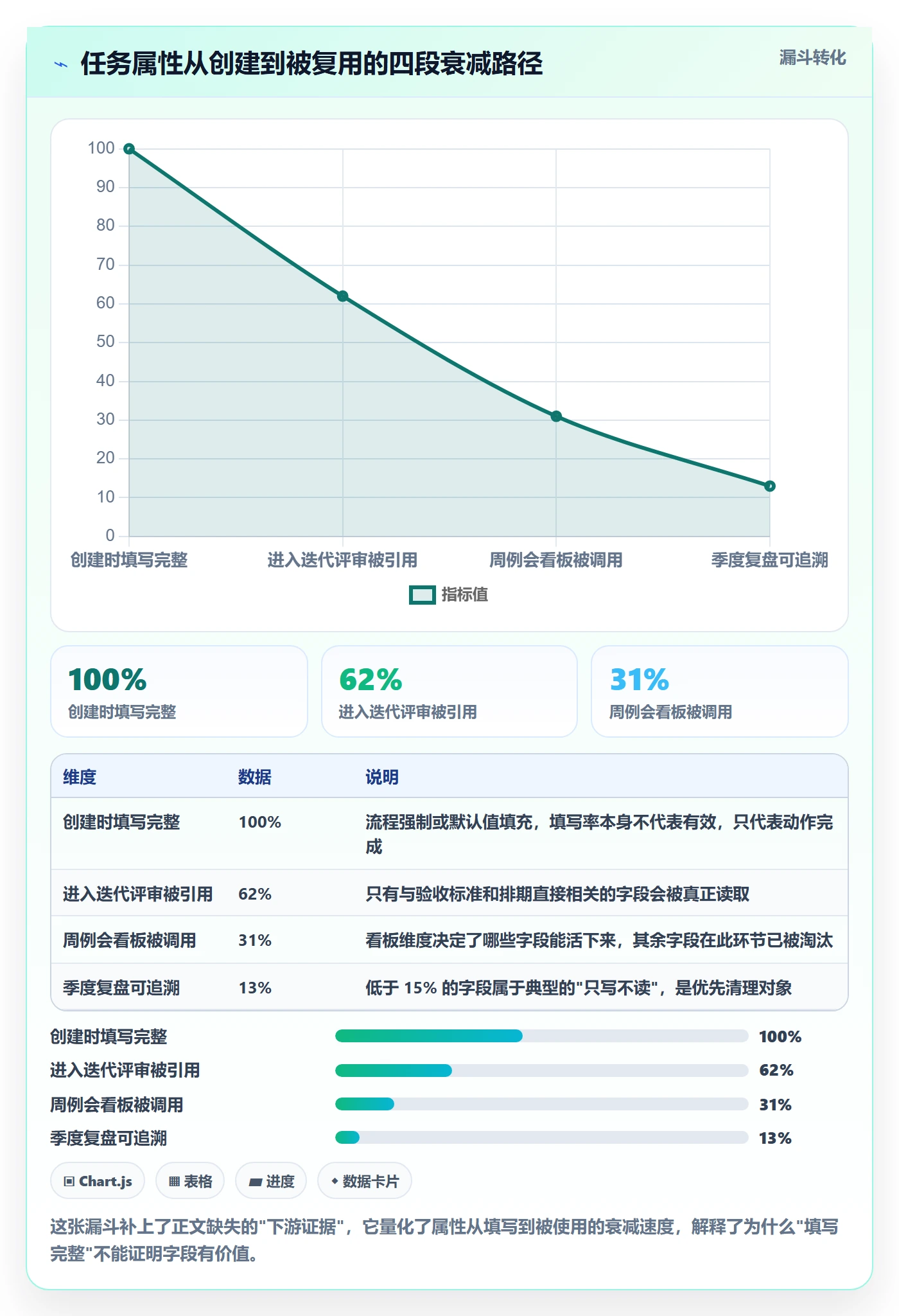任务属性分类教程:项目负责人效率提升,避坑指南