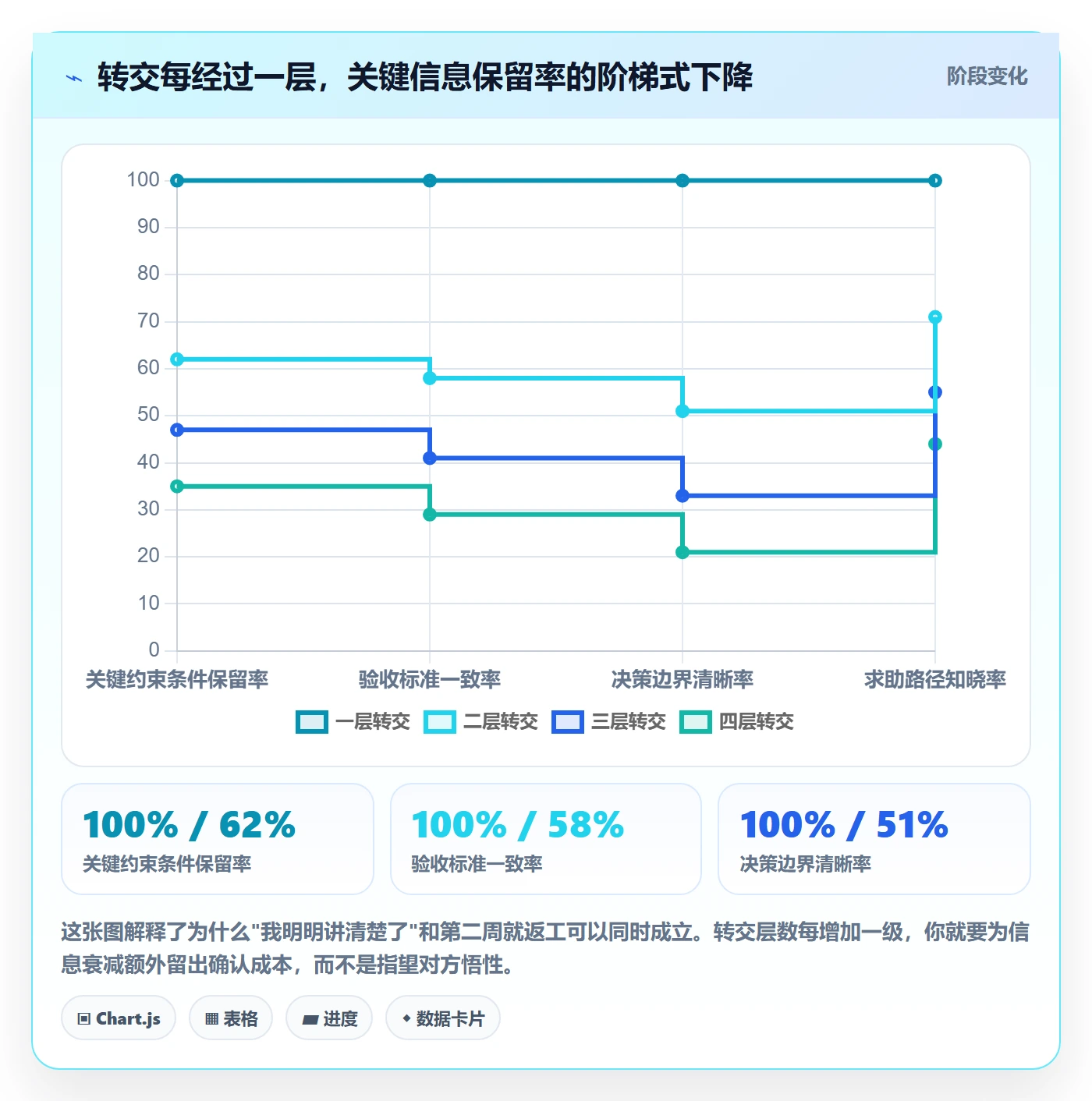 转交落地方案:管理层开展任务分派的入门指南案例解析