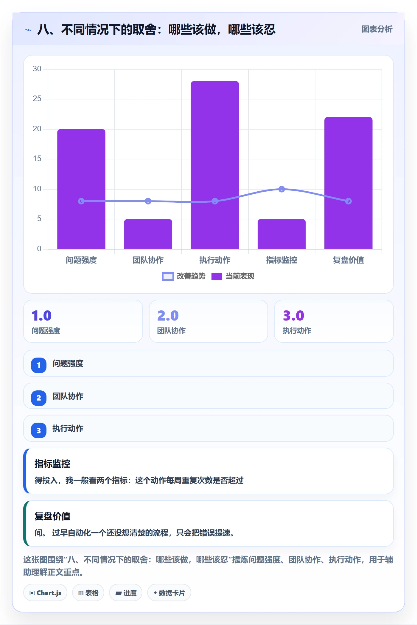八、不同情况下的取舍：哪些该做，哪些该忍