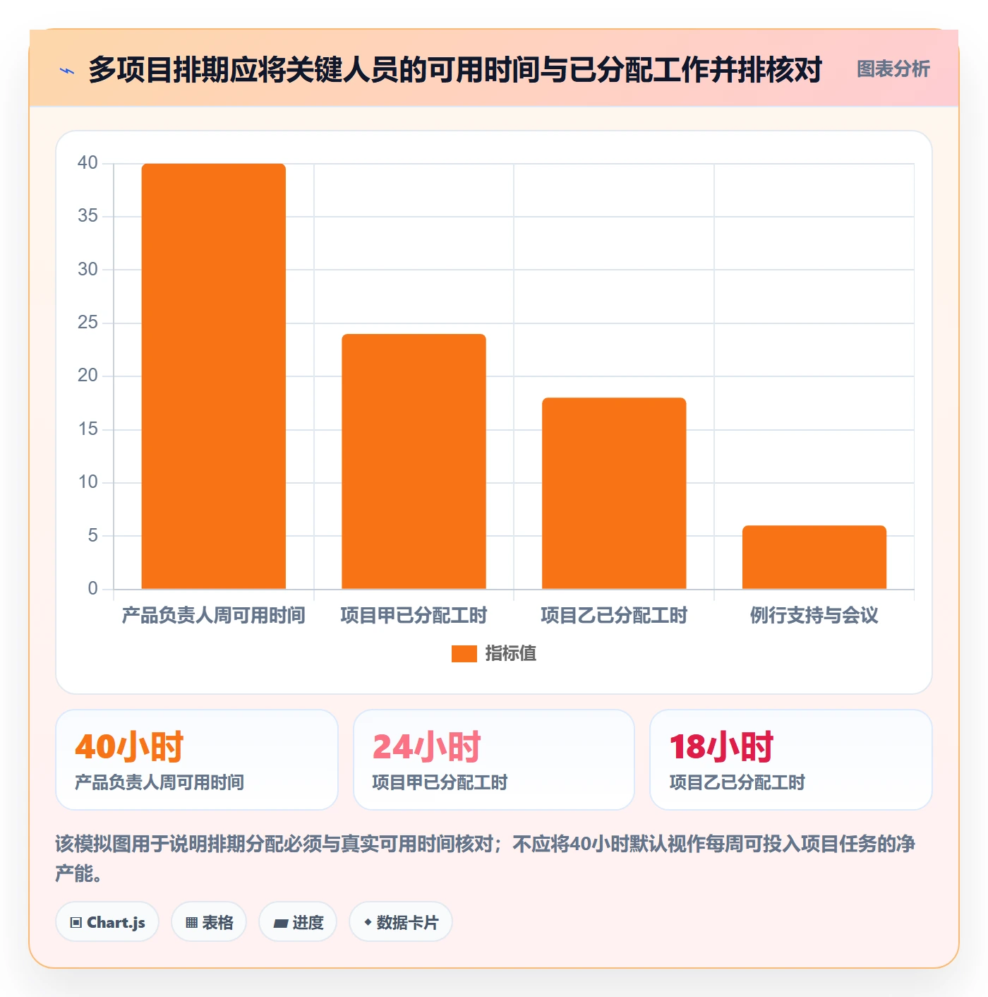 甘特图甘特图教程：项目负责人数据分析，避坑指南