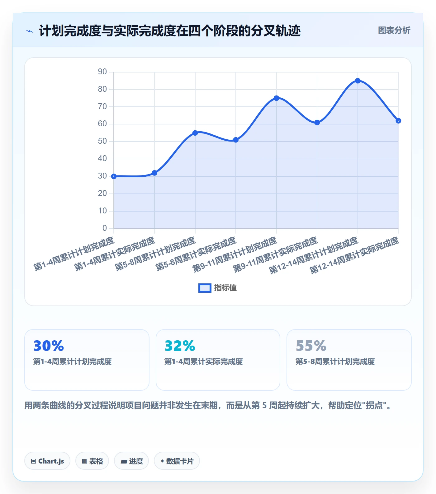 取消落地方案:项目成员开展任务执行的数据分析案例解析