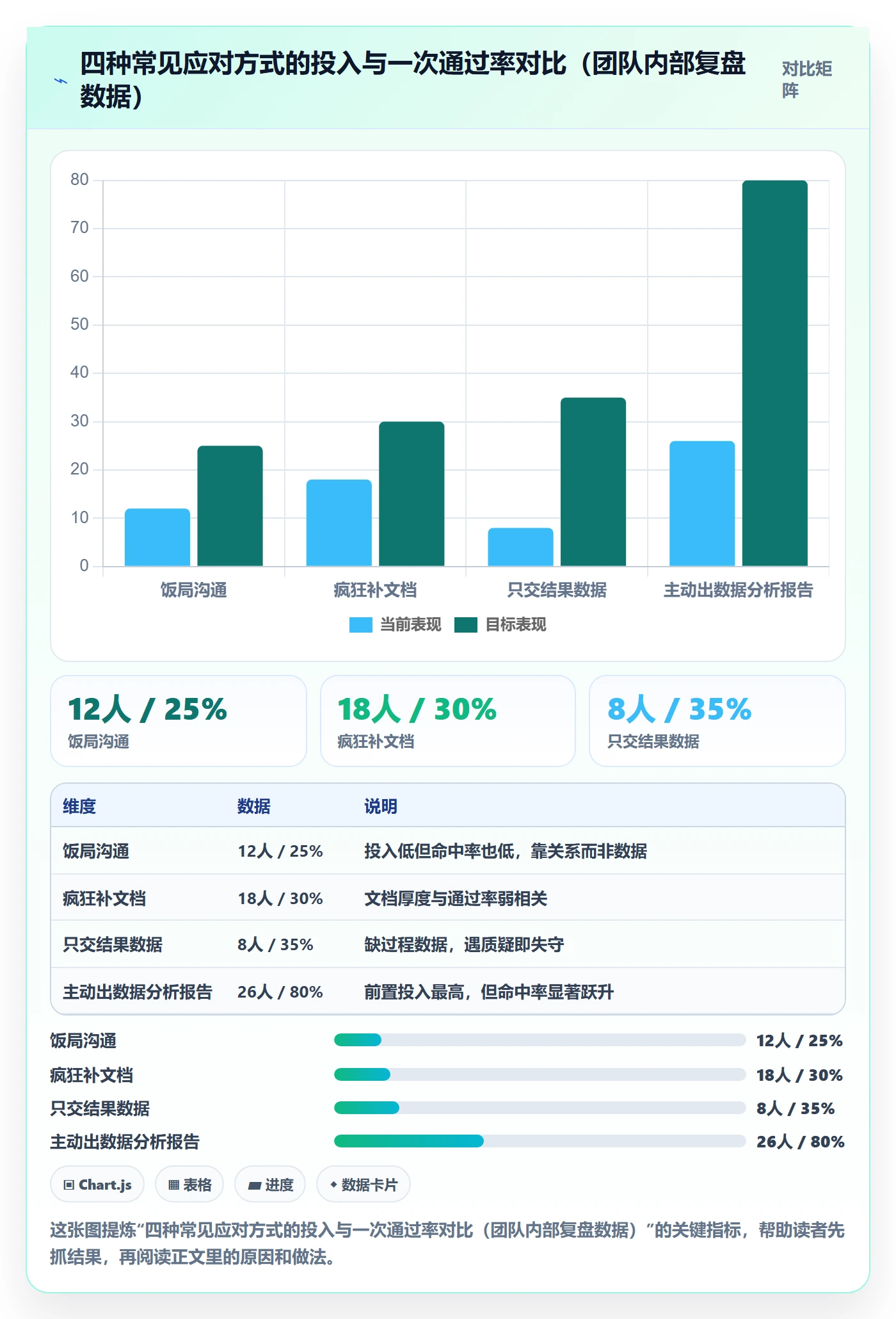 驳回落地方案：项目经理开展任务验收的数据分析案例解析