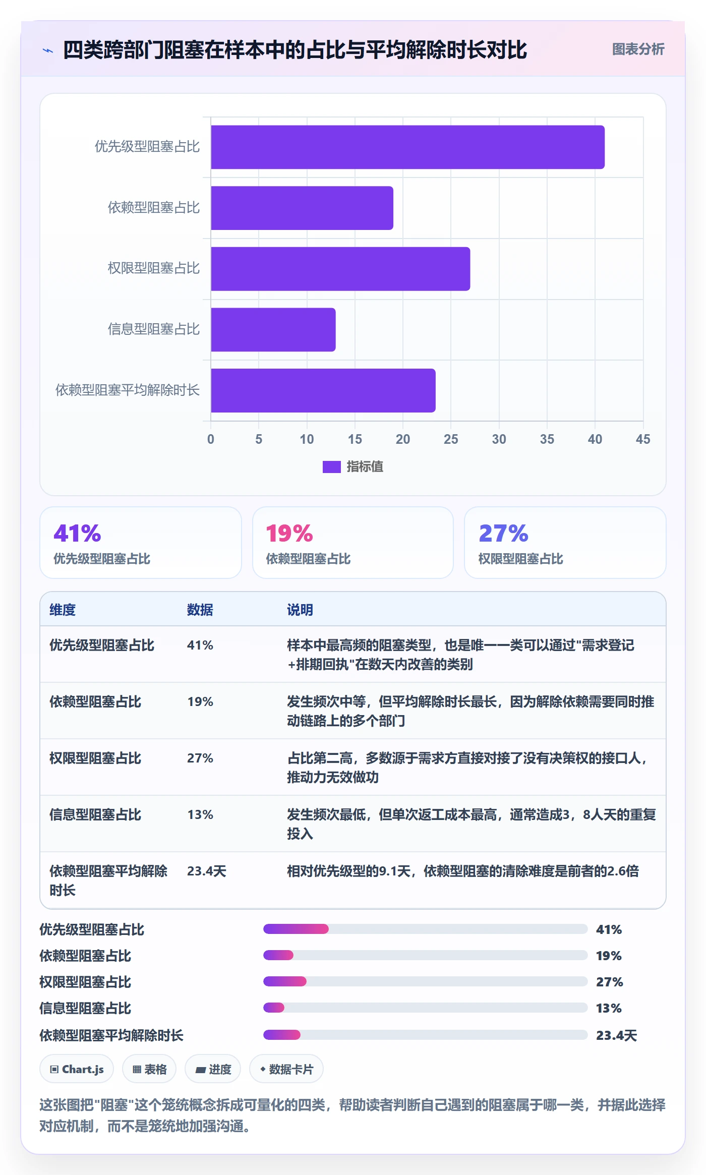 任务执行阻塞教程:跨部门团队实操方法,避坑指南