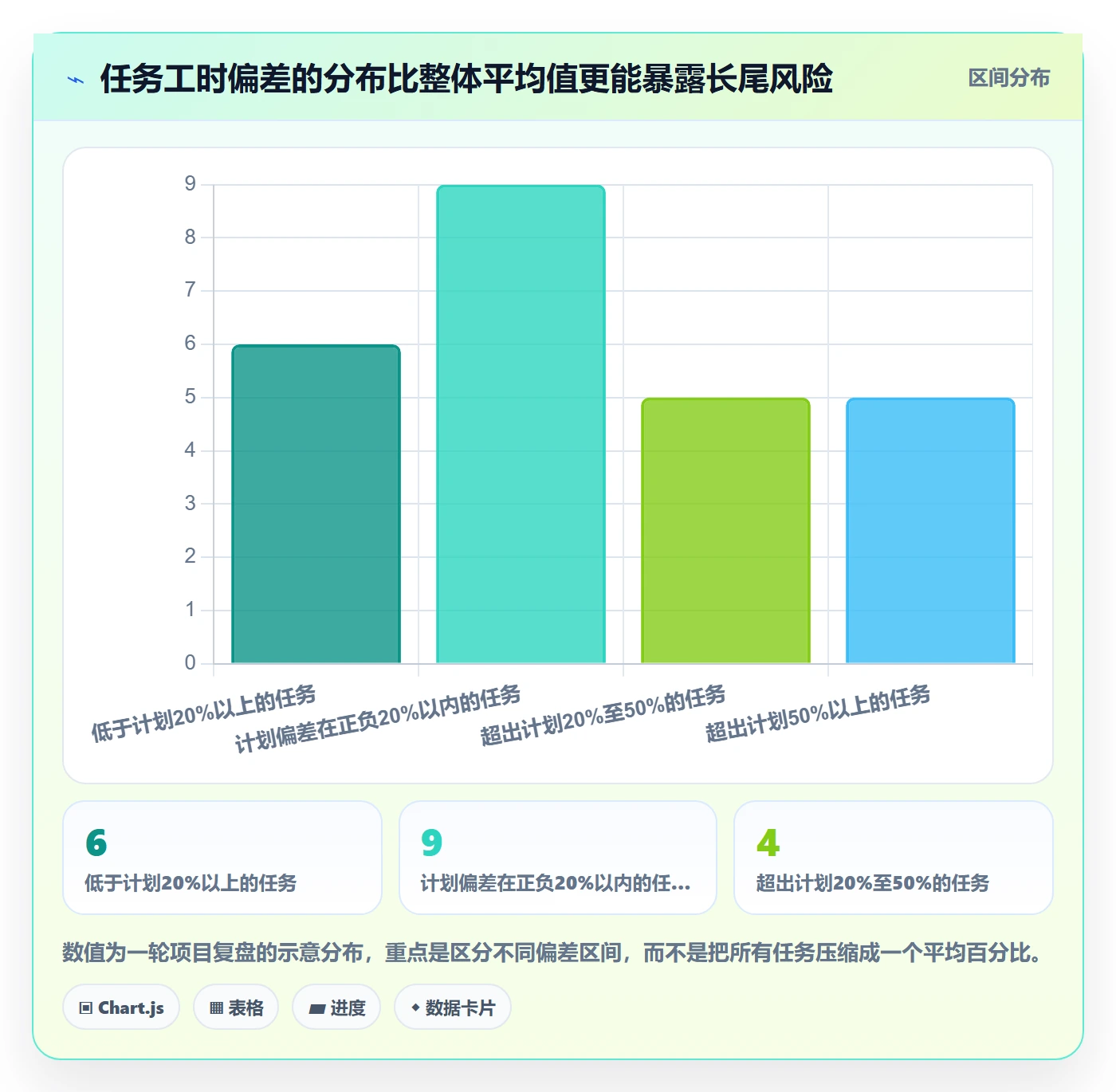 实际工时落地方案：项目经理开展工时管理的实操方法案例解析