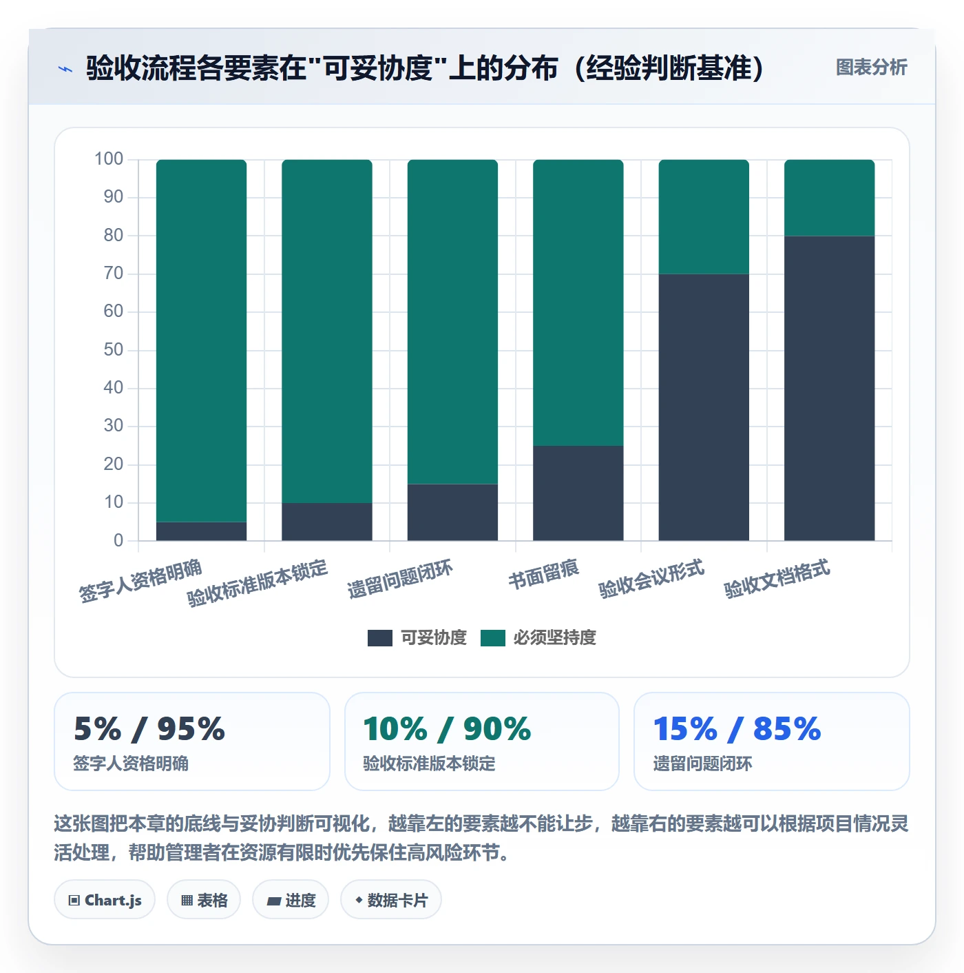 任务验收验收教程:企业管理者风险控制,避坑指南