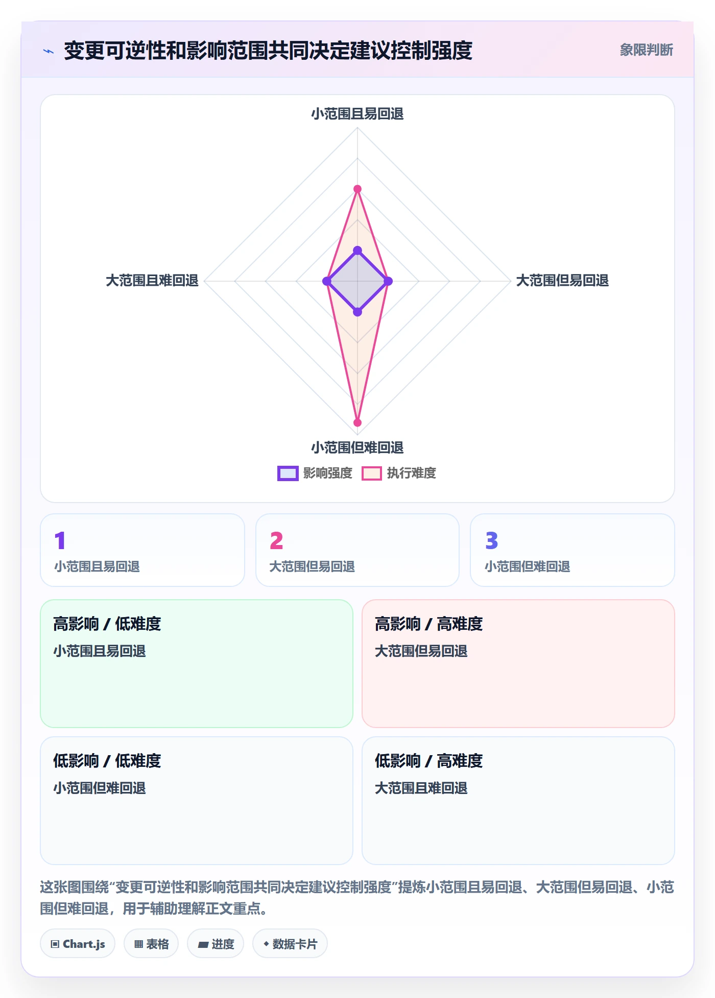发布管理发布审批教程:项目成员入门指南,避坑指南