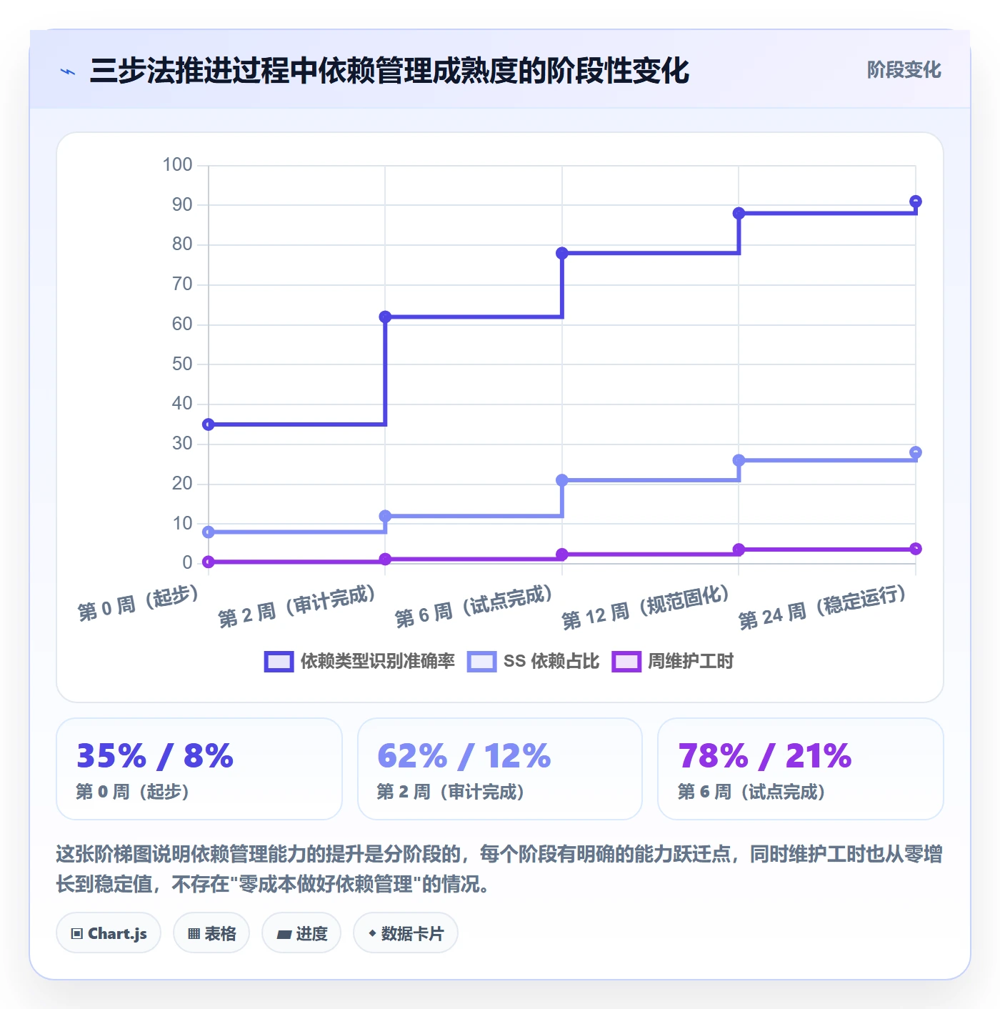 任务依赖SS全流程:项目成员效率提升与一文讲清