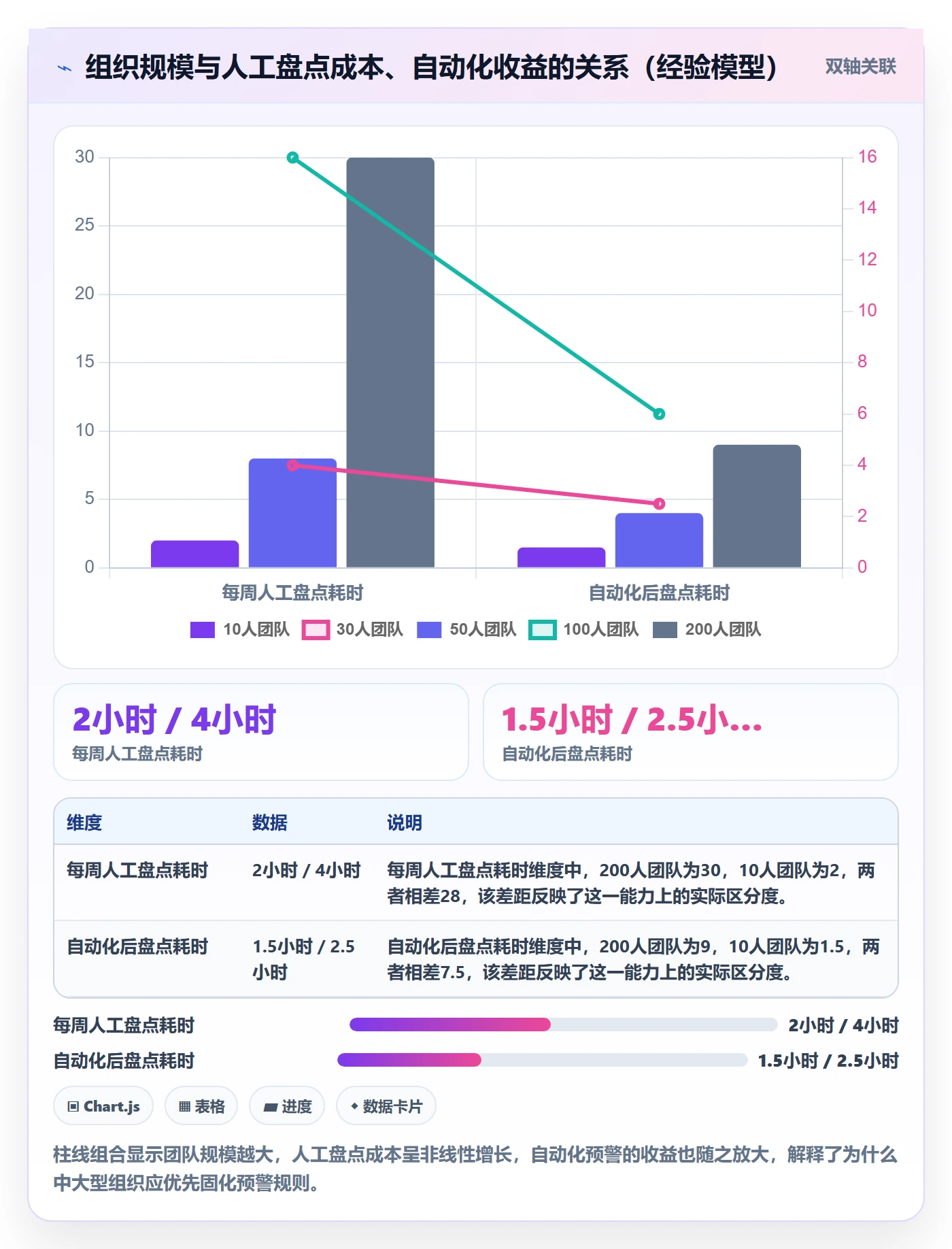 逾期管理指南:项目经理如何做好延期管理,入门指南全流程