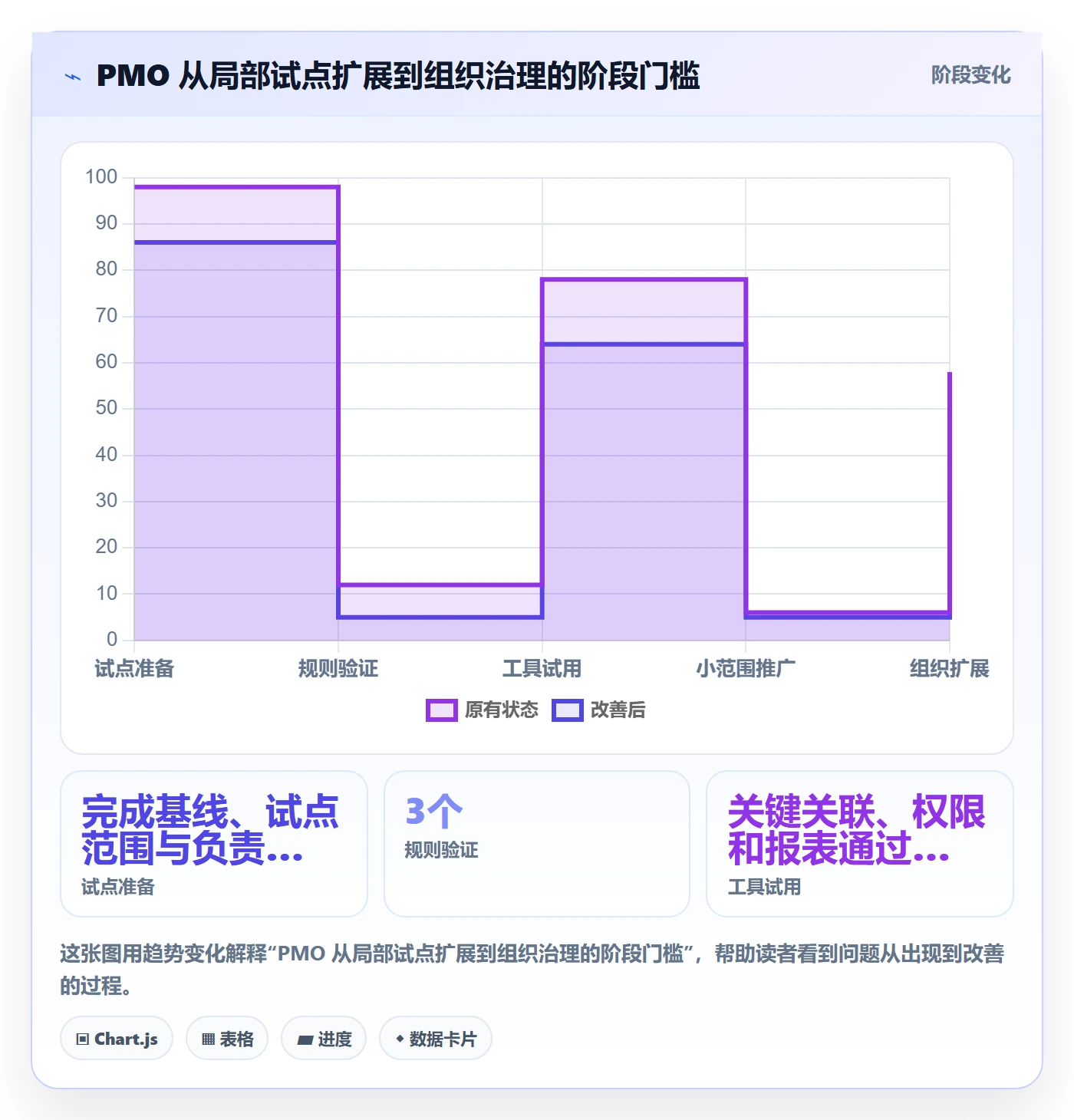 敏捷项目Feature教程:PMO落地方案,避坑指南