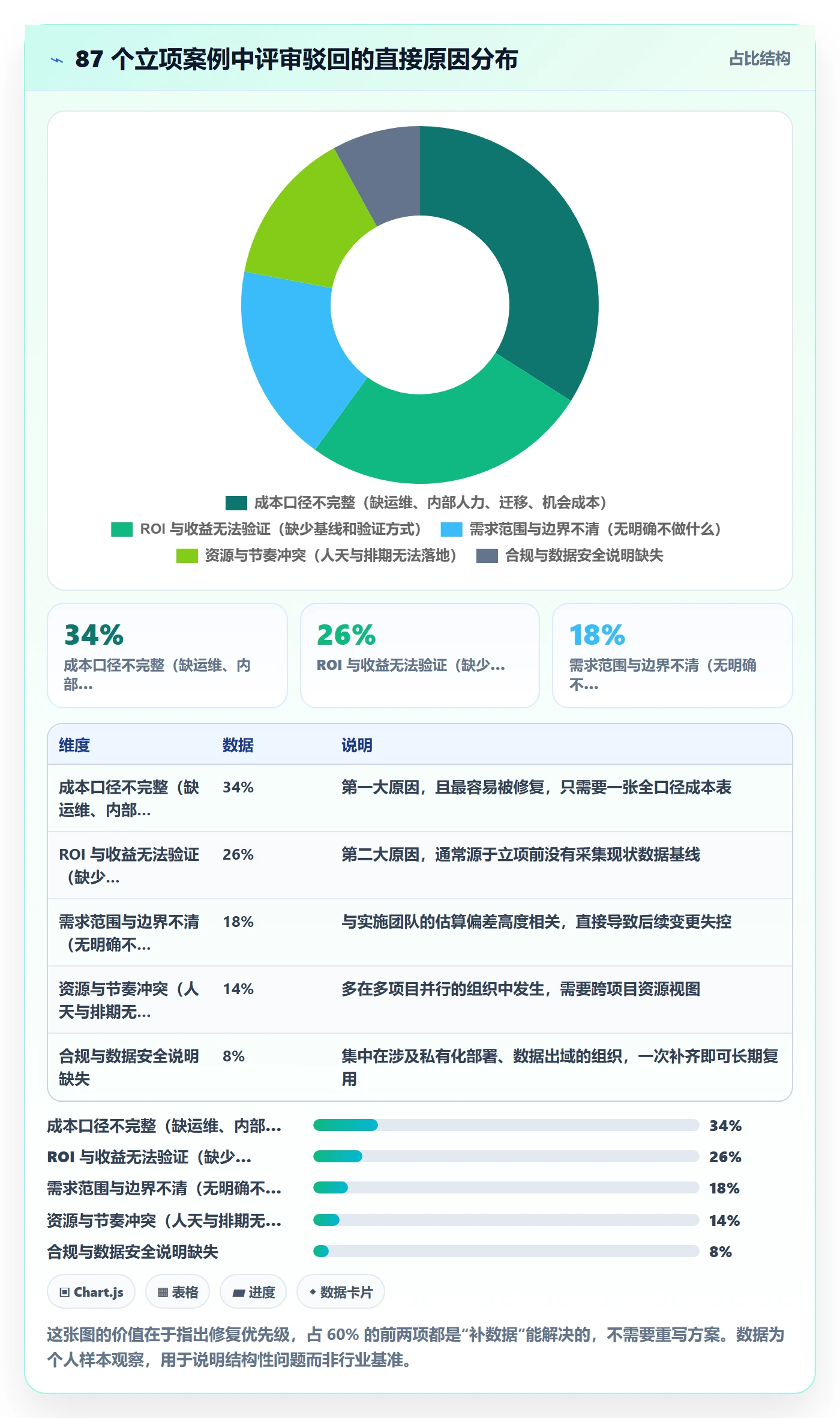 项目立项如何做好项目申请？实施团队数据分析与操作步骤