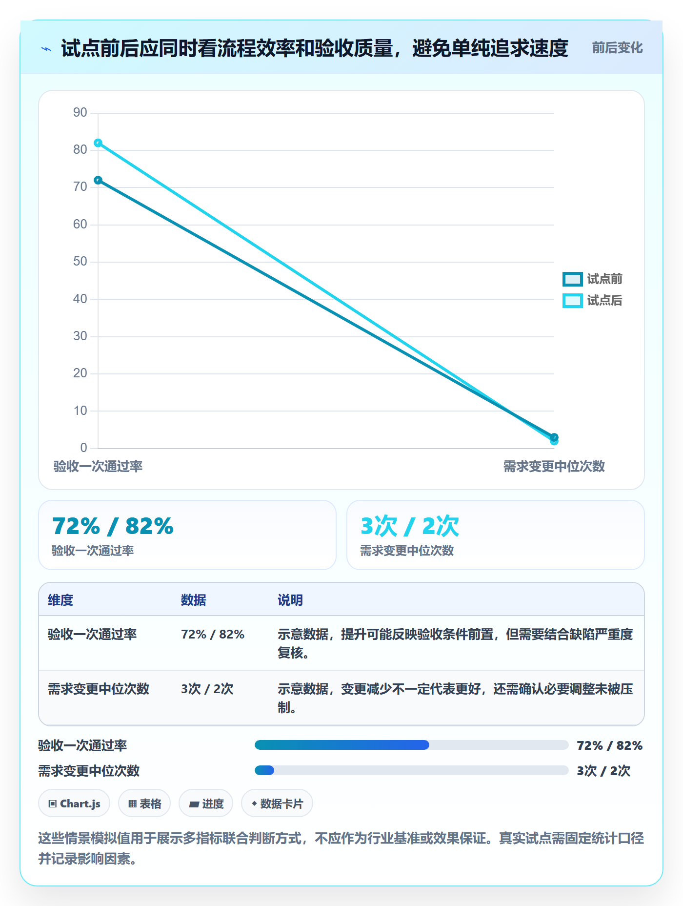 需求状态管理指南：研发团队如何做好需求管理，风险控制全流程