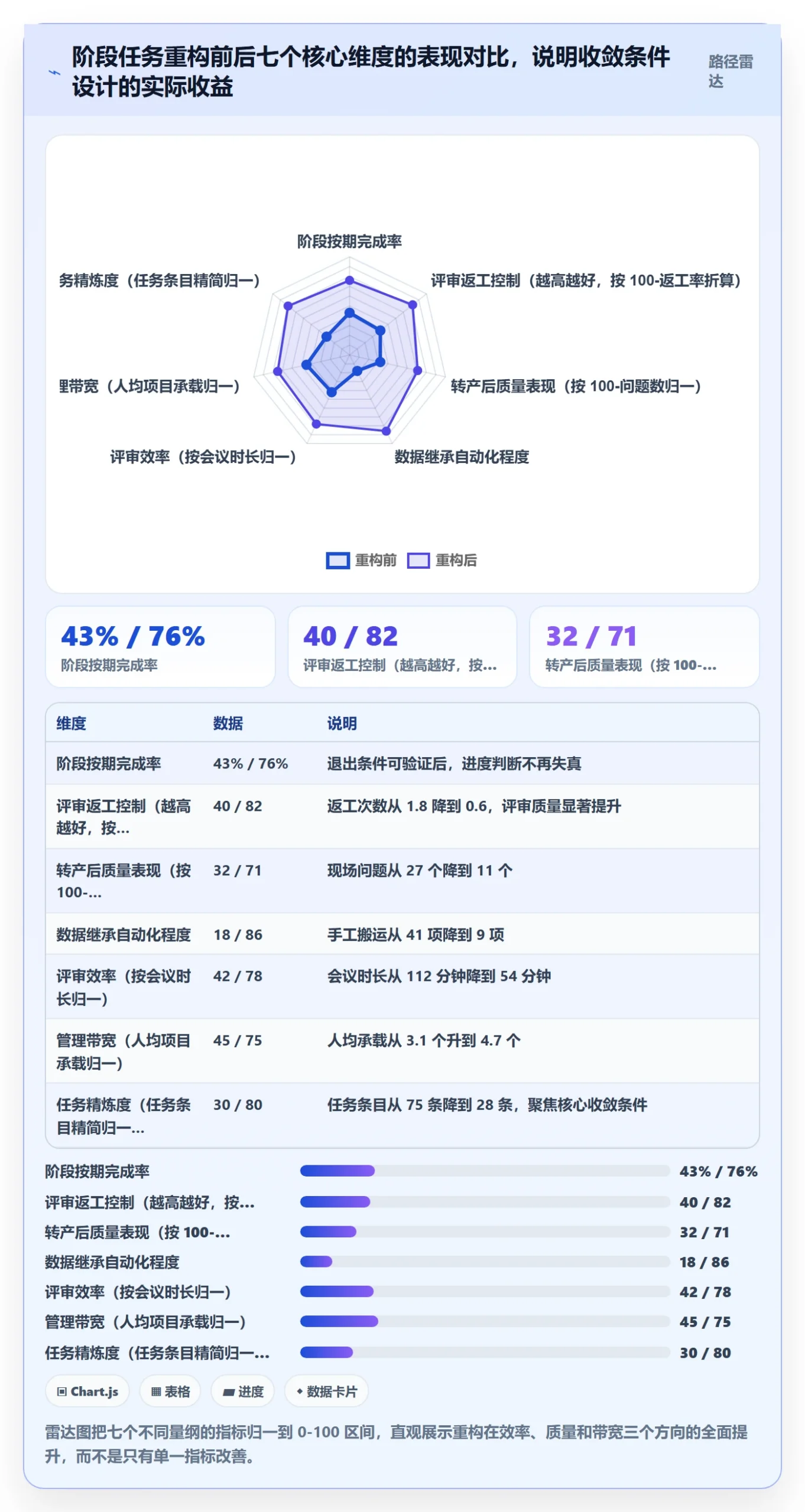 阶段任务怎么做?企业管理者数据分析:项目阶段从0到1