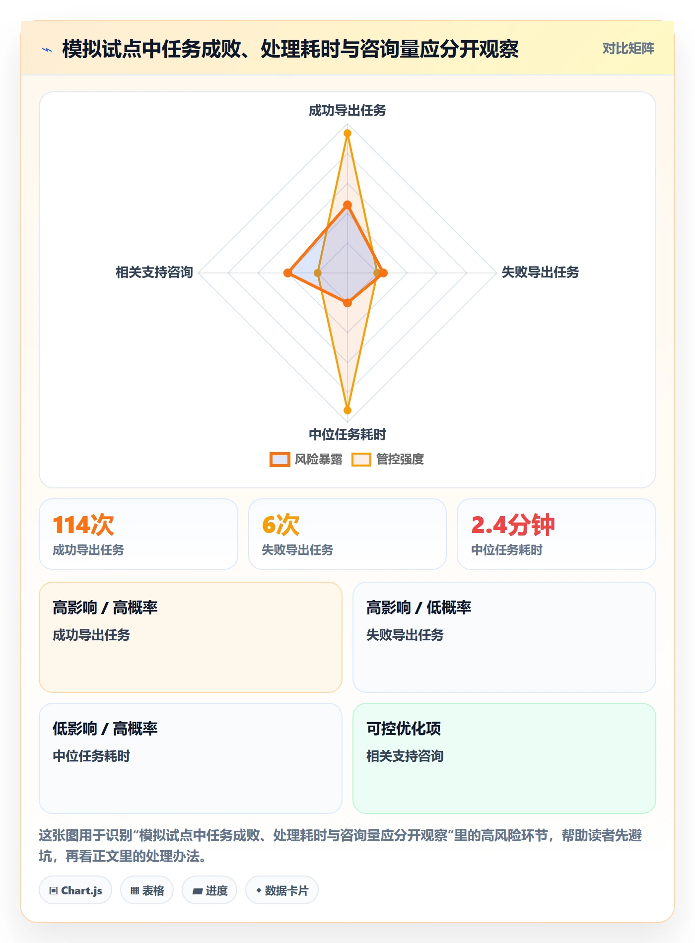 版本管理发布记录教程:跨部门团队实操方法,避坑指南