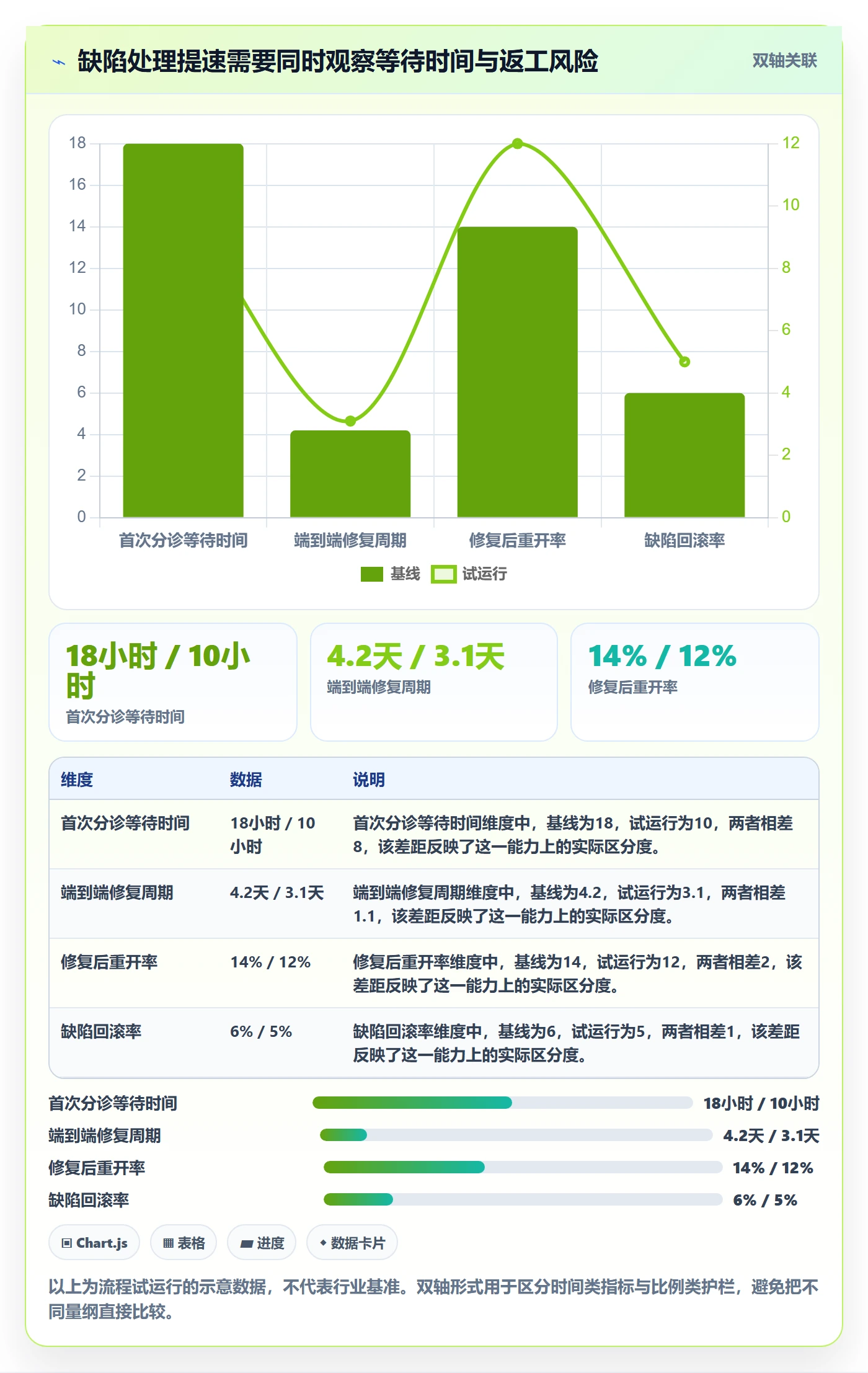 问题实操方法：研发团队提升Bug / 缺陷效率的风险控制方法与模板