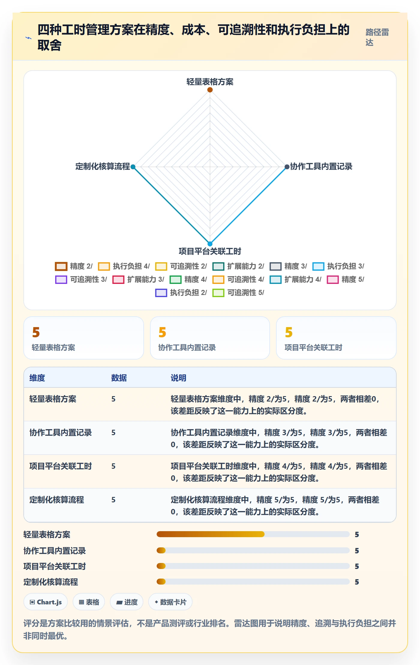 工时表周报工时教程:企业管理者最佳实践,避坑指南