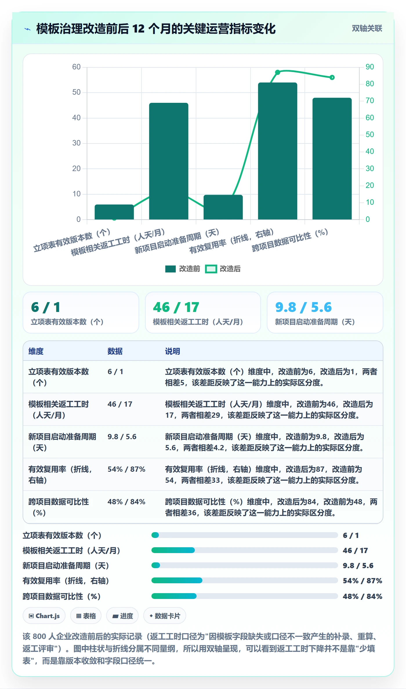 模板复用管理指南:PMO如何做好项目模板,风险控制全流程