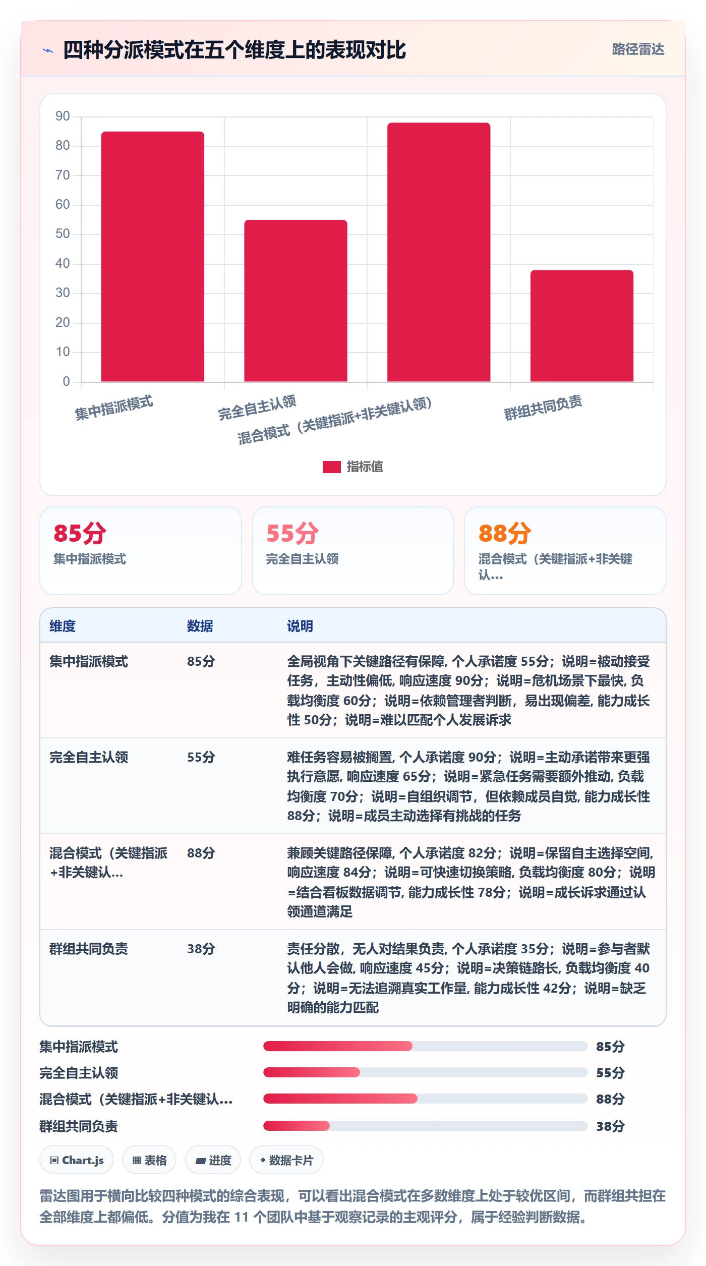 任务分派如何做好多人任务？企业管理者效率提升与操作步骤