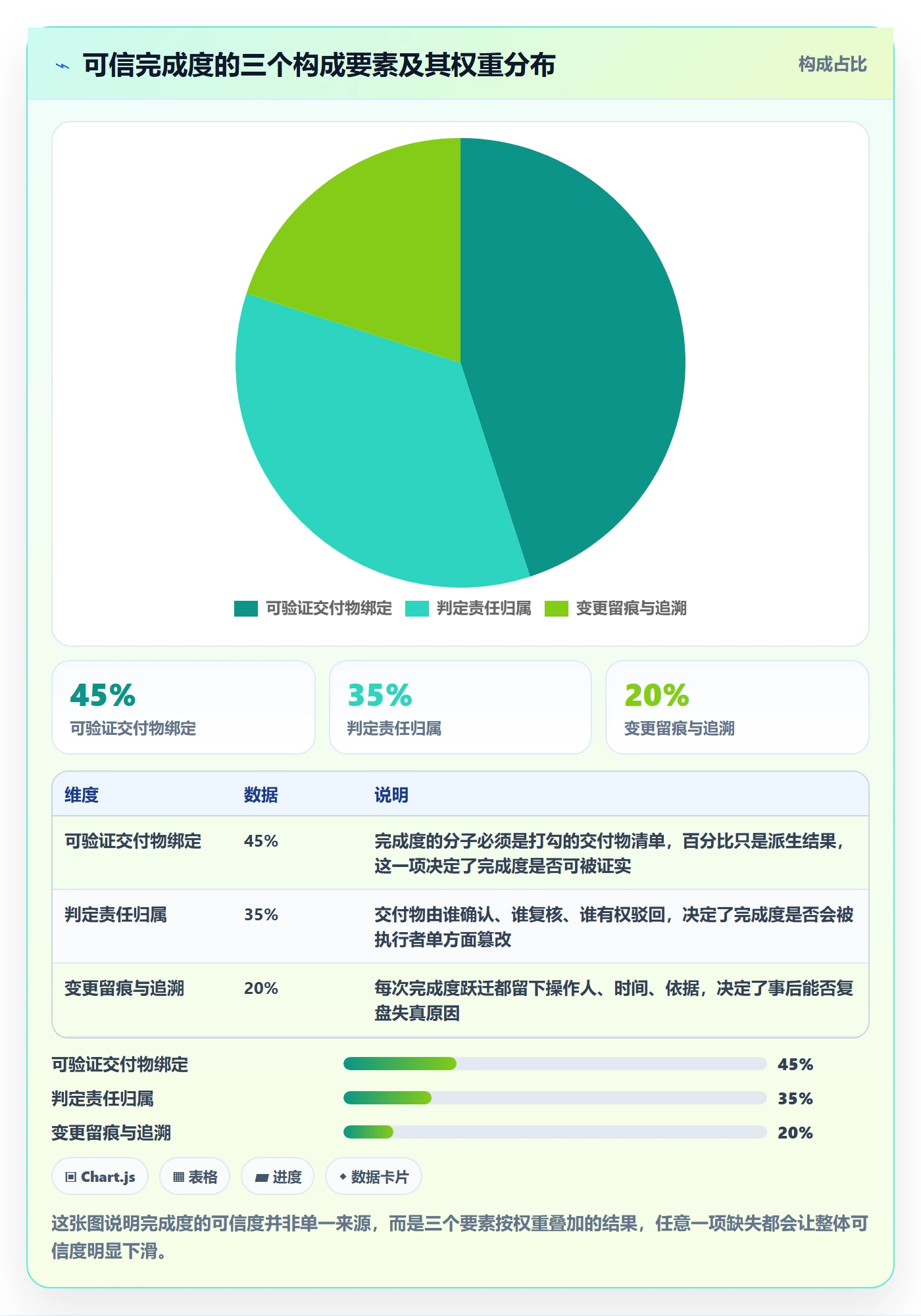 完成度流程与规范：PMO任务属性制度设计关键指标