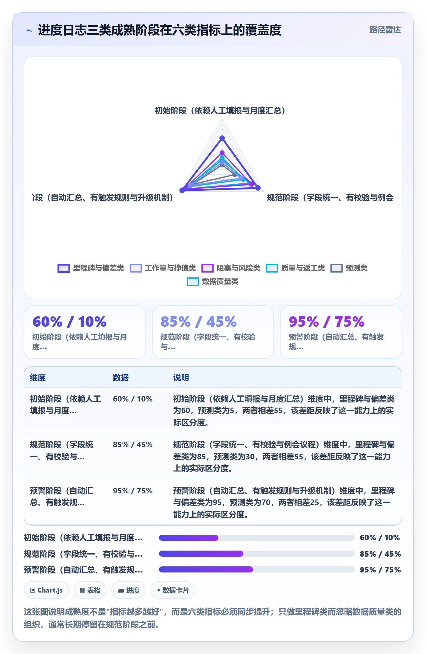 进度日志流程与规范：PMO进度跟踪最佳实践关键指标