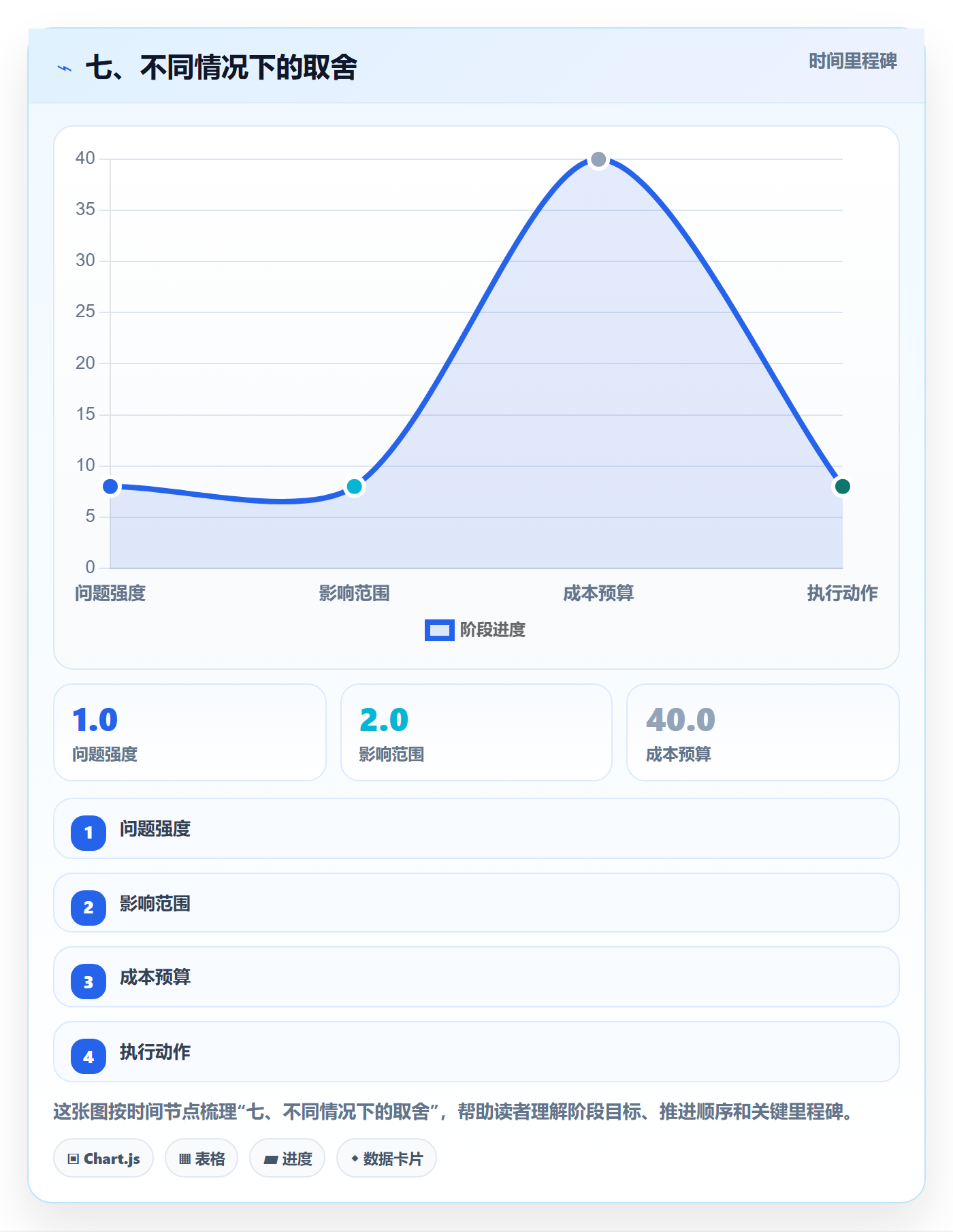 七、不同情况下的取舍