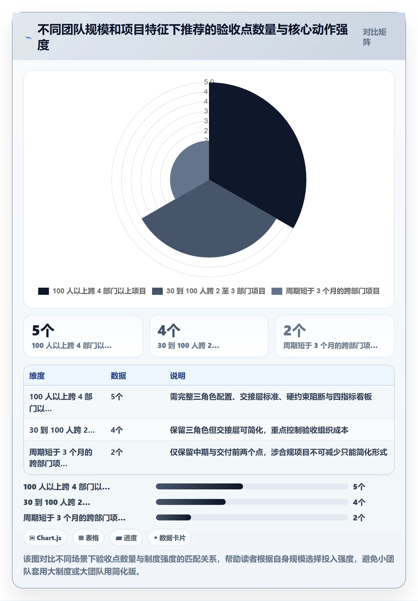 阶段验收最佳实践:跨部门团队项目阶段制度设计,常见问题