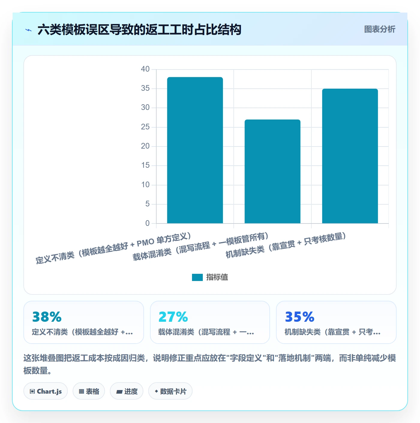 标准项目实操方法:项目成员提升项目模板效率的最佳实践方法与模板