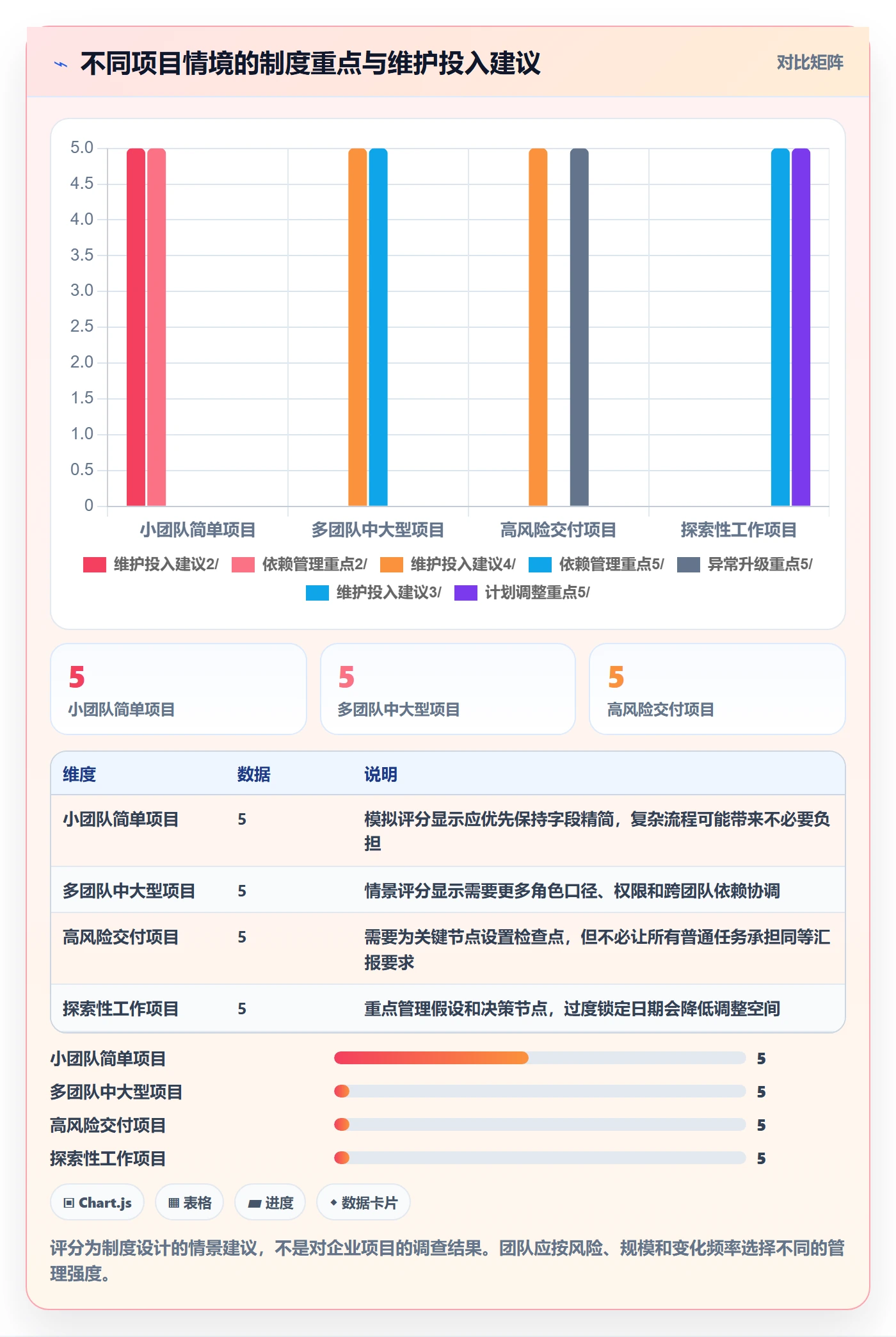 日历视图如何做好日视图?项目负责人制度设计与操作步骤