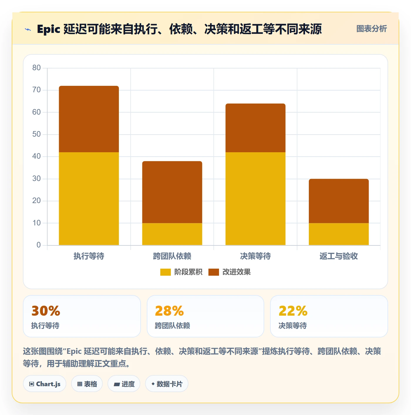 Epic流程与规范:项目负责人敏捷项目效率提升关键指标