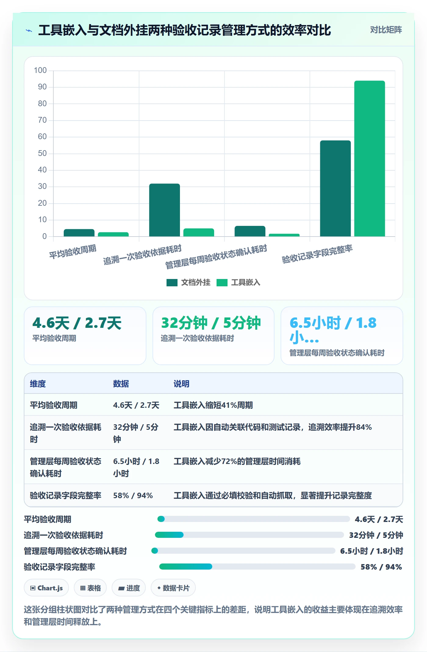 验收记录实操方法：管理层提升任务验收效率的效率提升方法与模板